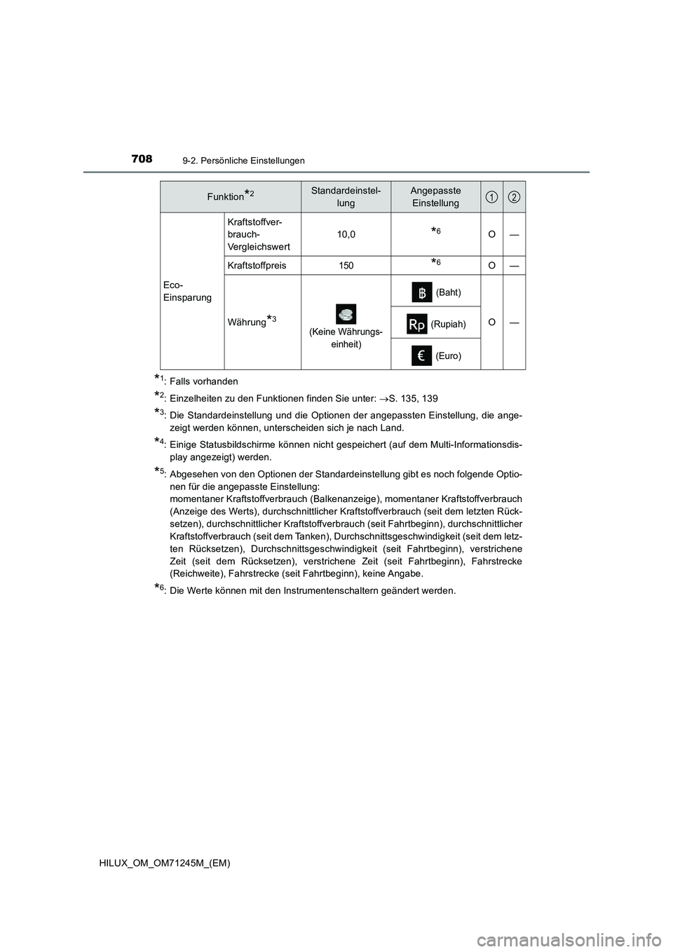 TOYOTA HILUX 2017 Betriebsanleitungen (in German) 7089-2. Persönliche Einstellungen
HILUX_OM_OM71245M_(EM)
*1: Falls vorhanden
*2: Einzelheiten zu den Funktionen finden Sie unter: S. 135, 139
*3: Die Standardeinstellung und die Optionen der angep TOYOTA HILUX 2017 Betriebsanleitungen (in German) 7089-2. Persönliche Einstellungen
HILUX_OM_OM71245M_(EM)
*1: Falls vorhanden
*2: Einzelheiten zu den Funktionen finden Sie unter: S. 135, 139
*3: Die Standardeinstellung und die Optionen der angep