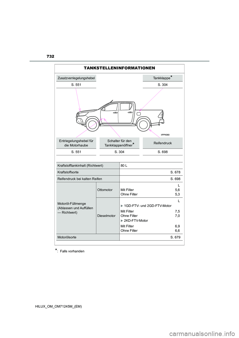TOYOTA HILUX 2017 Betriebsanleitungen (in German) 732
HILUX_OM_OM71245M_(EM)
*: Falls vorhanden
TANKSTELLENINFORMATIONEN
ZusatzverriegelungshebelTankklappe*
S. 551S. 304
Entriegelungshebel für
die Motorhaube
Schalter für den
Tankklappenöffner* TOYOTA HILUX 2017 Betriebsanleitungen (in German) 732
HILUX_OM_OM71245M_(EM)
*: Falls vorhanden
TANKSTELLENINFORMATIONEN
ZusatzverriegelungshebelTankklappe*
S. 551S. 304
Entriegelungshebel für
die Motorhaube
Schalter für den
Tankklappenöffner*