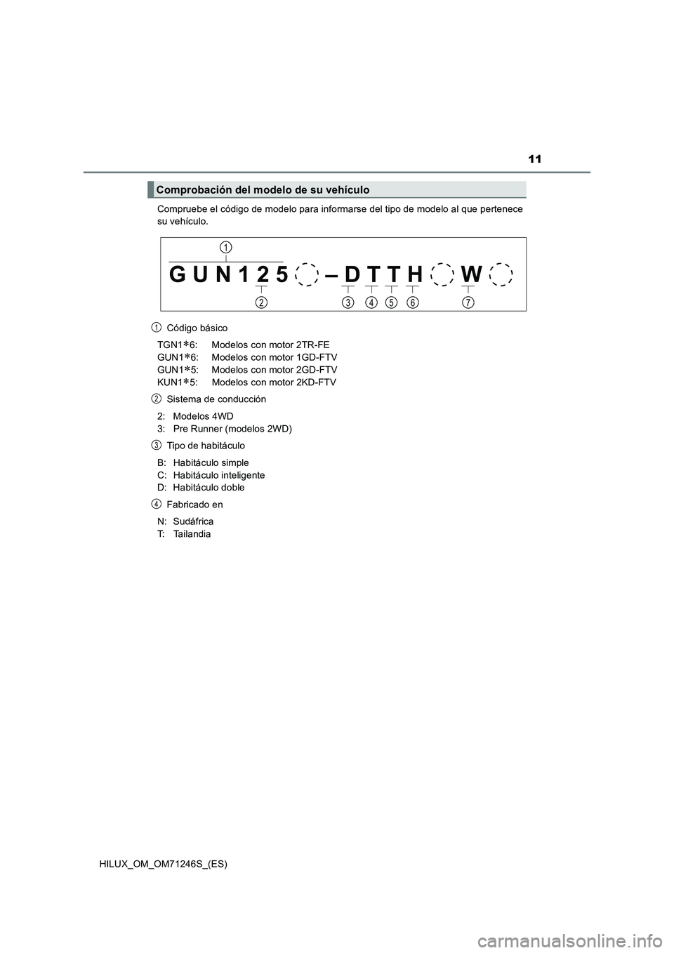 TOYOTA HILUX 2017 Manuale de Empleo (in Spanish) 11
HILUX_OM_OM71246S_(ES)Compruebe el código de modelo para informarse del tipo de modelo al que pertenece
su vehículo.
Código básico
TGN1
6: Modelos con motor 2TR-FE
GUN1
6: Modelos con mot TOYOTA HILUX 2017 Manuale de Empleo (in Spanish) 11
HILUX_OM_OM71246S_(ES)Compruebe el código de modelo para informarse del tipo de modelo al que pertenece
su vehículo.
Código básico
TGN1
6: Modelos con motor 2TR-FE
GUN1
6: Modelos con mot