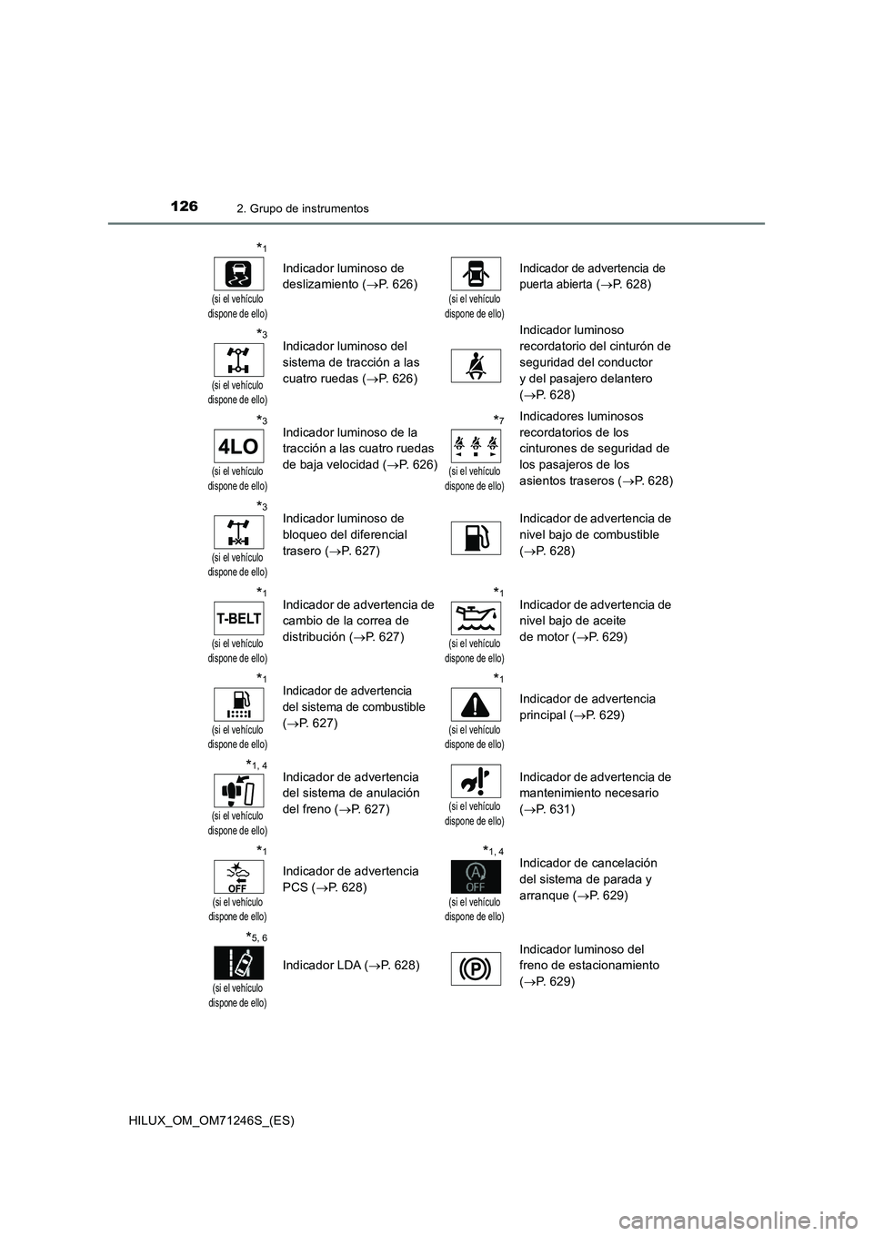 TOYOTA HILUX 2017 Manuale de Empleo (in Spanish) 1262. Grupo de instrumentos
HILUX_OM_OM71246S_(ES)
*1
(si el vehículo dispone de ello)
Indicador luminoso de
deslizamiento ( P. 626)(si el vehículo dispone de ello)
Indicador de advertencia d TOYOTA HILUX 2017 Manuale de Empleo (in Spanish) 1262. Grupo de instrumentos
HILUX_OM_OM71246S_(ES)
*1
(si el vehículo dispone de ello)
Indicador luminoso de
deslizamiento ( P. 626)(si el vehículo dispone de ello)
Indicador de advertencia d