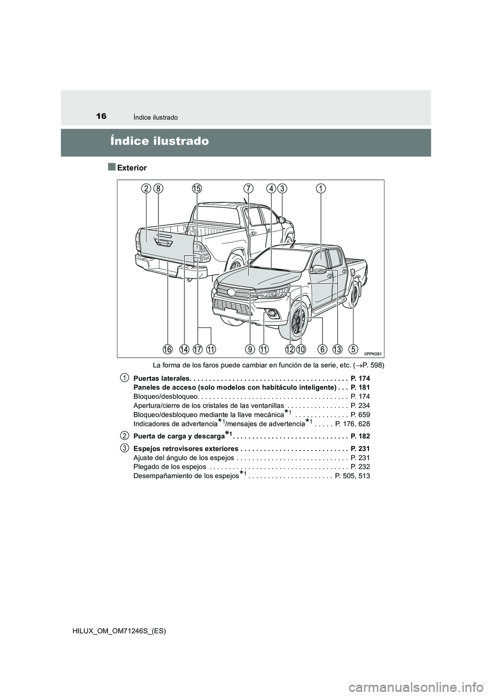 TOYOTA HILUX 2017 Manuale de Empleo (in Spanish) 16Índice ilustrado
HILUX_OM_OM71246S_(ES)
Índice ilustrado
■Exterior
La forma de los faros puede cambiar en función de la serie, etc. (P. 5 9 8 )
Puertas laterales. . . . . . . . . . . . . . TOYOTA HILUX 2017 Manuale de Empleo (in Spanish) 16Índice ilustrado
HILUX_OM_OM71246S_(ES)
Índice ilustrado
■Exterior
La forma de los faros puede cambiar en función de la serie, etc. (P. 5 9 8 )
Puertas laterales. . . . . . . . . . . . . .