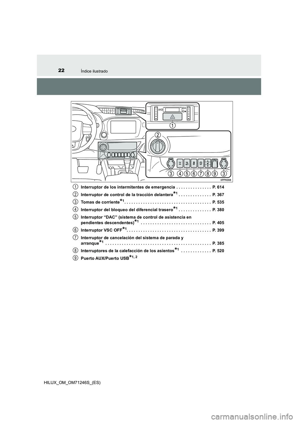 TOYOTA HILUX 2017 Manuale de Empleo (in Spanish) 22Índice ilustrado
HILUX_OM_OM71246S_(ES)Interruptor de los intermitentes de emergencia . . . . . . . . . . . . . . . P. 614
Interruptor de control de la tracción delantera
*1 . . . . . . . . . . TOYOTA HILUX 2017 Manuale de Empleo (in Spanish) 22Índice ilustrado
HILUX_OM_OM71246S_(ES)Interruptor de los intermitentes de emergencia . . . . . . . . . . . . . . . P. 614
Interruptor de control de la tracción delantera
*1 . . . . . . . . . .