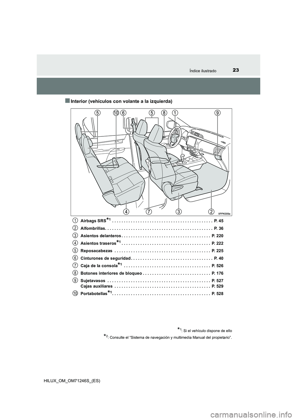 TOYOTA HILUX 2017 Manuale de Empleo (in Spanish) 23Índice ilustrado
HILUX_OM_OM71246S_(ES)
■Interior (vehículos con volante a la izquierda)
Airbags SRS*1 . . . . . . . . . . . . . . . . . . . . . . . . . . . . . . . . . . . . . . . . . . . P. 4 TOYOTA HILUX 2017 Manuale de Empleo (in Spanish) 23Índice ilustrado
HILUX_OM_OM71246S_(ES)
■Interior (vehículos con volante a la izquierda)
Airbags SRS*1 . . . . . . . . . . . . . . . . . . . . . . . . . . . . . . . . . . . . . . . . . . . P. 4
