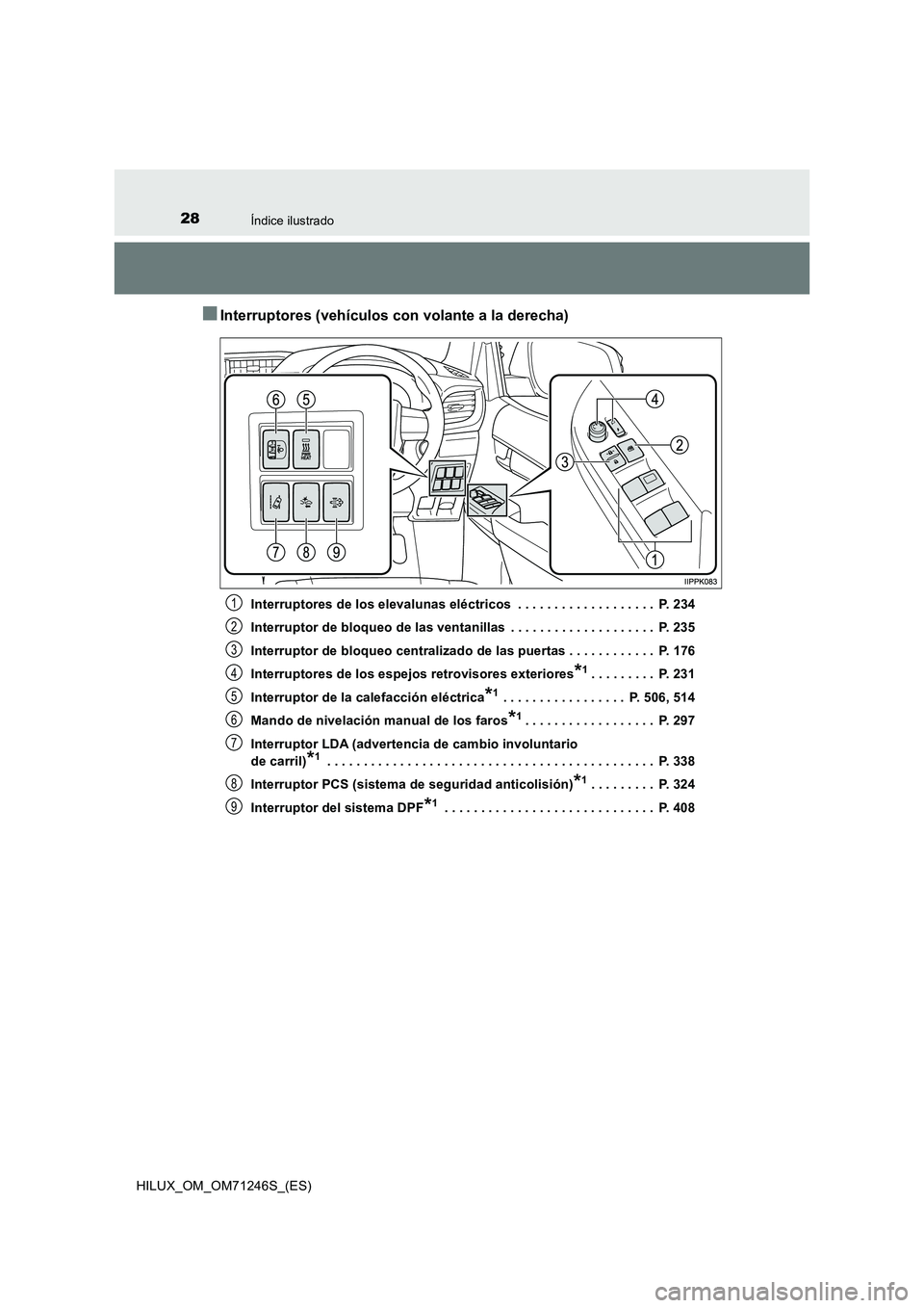 TOYOTA HILUX 2017 Manuale de Empleo (in Spanish) 28Índice ilustrado
HILUX_OM_OM71246S_(ES)
■Interruptores (vehículos con volante a la derecha)
Interruptores de los elevalunas eléctricos . . . . . . . . . . . . . . . . . . . P. 234
Interruptor TOYOTA HILUX 2017 Manuale de Empleo (in Spanish) 28Índice ilustrado
HILUX_OM_OM71246S_(ES)
■Interruptores (vehículos con volante a la derecha)
Interruptores de los elevalunas eléctricos . . . . . . . . . . . . . . . . . . . P. 234
Interruptor
