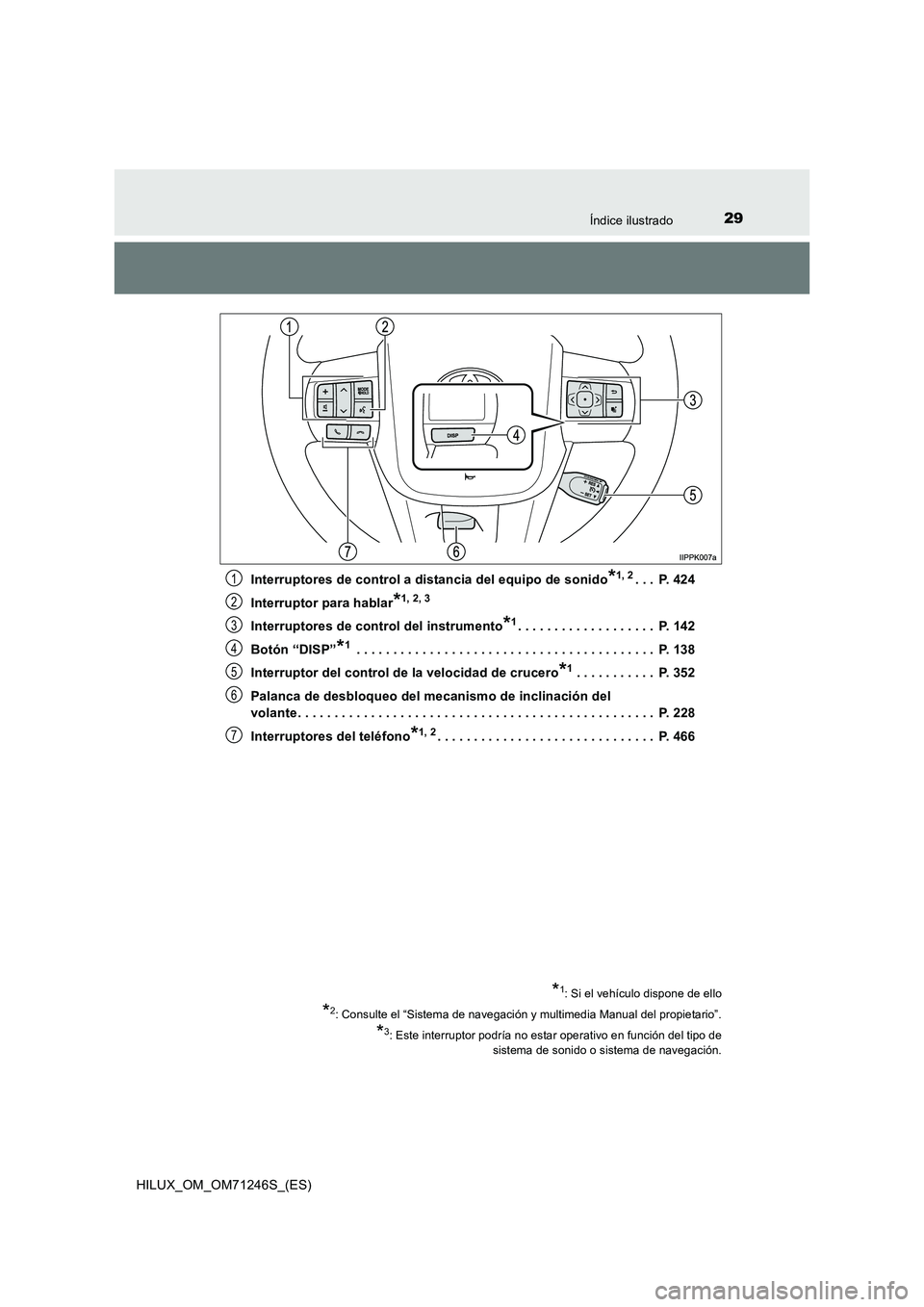 TOYOTA HILUX 2017 Manuale de Empleo (in Spanish) 29Índice ilustrado
HILUX_OM_OM71246S_(ES)
Interruptores de control a distancia del equipo de sonido*1, 2. . . P. 424
Interruptor para hablar*1, 2, 3
Interruptores de control del instrumento*1. . . TOYOTA HILUX 2017 Manuale de Empleo (in Spanish) 29Índice ilustrado
HILUX_OM_OM71246S_(ES)
Interruptores de control a distancia del equipo de sonido*1, 2. . . P. 424
Interruptor para hablar*1, 2, 3
Interruptores de control del instrumento*1. . .