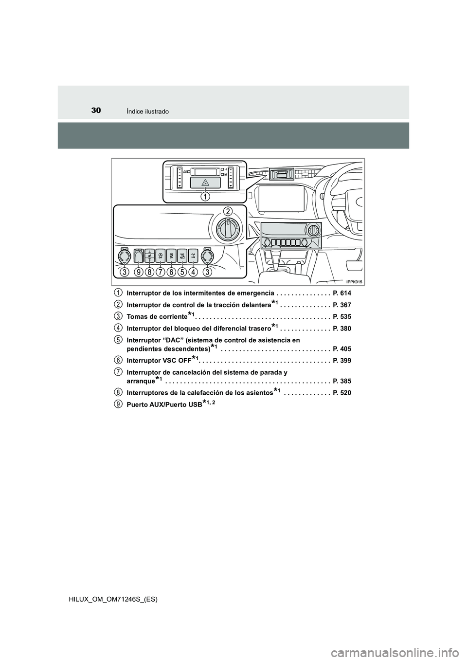 TOYOTA HILUX 2017 Manuale de Empleo (in Spanish) 30Índice ilustrado
HILUX_OM_OM71246S_(ES)Interruptor de los intermitentes de emergencia . . . . . . . . . . . . . . . P. 614
Interruptor de control de la tracción delantera
*1 . . . . . . . . . . TOYOTA HILUX 2017 Manuale de Empleo (in Spanish) 30Índice ilustrado
HILUX_OM_OM71246S_(ES)Interruptor de los intermitentes de emergencia . . . . . . . . . . . . . . . P. 614
Interruptor de control de la tracción delantera
*1 . . . . . . . . . .