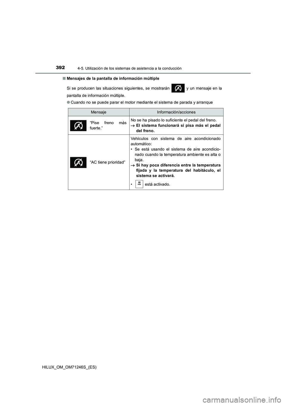 TOYOTA HILUX 2017 Manuale de Empleo (in Spanish) 3924-5. Utilización de los sistemas de asistencia a la conducción
HILUX_OM_OM71246S_(ES)
■ Mensajes de la pantalla de información múltiple
Si se producen las situaciones siguientes, se mostrar TOYOTA HILUX 2017 Manuale de Empleo (in Spanish) 3924-5. Utilización de los sistemas de asistencia a la conducción
HILUX_OM_OM71246S_(ES)
■ Mensajes de la pantalla de información múltiple
Si se producen las situaciones siguientes, se mostrar