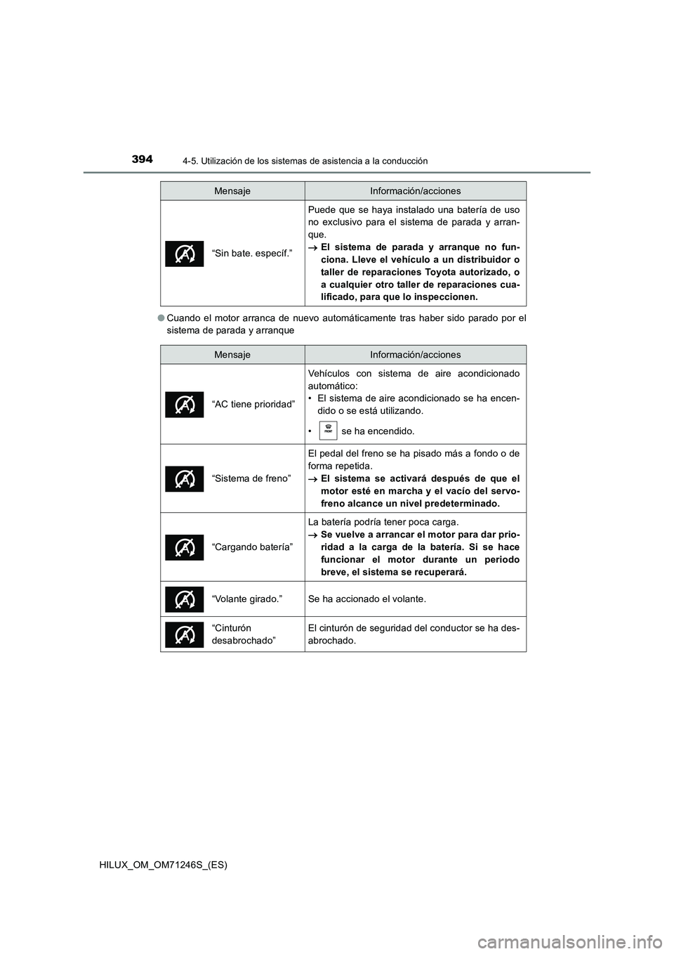 TOYOTA HILUX 2017 Manuale de Empleo (in Spanish) 3944-5. Utilización de los sistemas de asistencia a la conducción
HILUX_OM_OM71246S_(ES)
● Cuando el motor arranca de nuevo automáticamente tras haber sido parado por el
sistema de parada y arr TOYOTA HILUX 2017 Manuale de Empleo (in Spanish) 3944-5. Utilización de los sistemas de asistencia a la conducción
HILUX_OM_OM71246S_(ES)
● Cuando el motor arranca de nuevo automáticamente tras haber sido parado por el
sistema de parada y arr