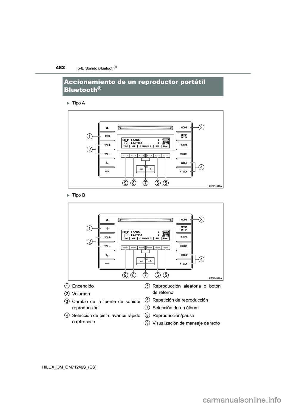 TOYOTA HILUX 2017  Manuale de Empleo (in Spanish) 4825-8. Sonido Bluetooth®
HILUX_OM_OM71246S_(ES)
Accionamiento de un reproductor portátil 
Bluetooth
®
Tipo A
Tipo B
Encendido
Volumen
Cambio de la fuente de sonido/
reproducción
Selección 