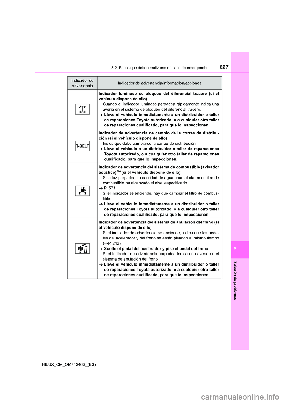 TOYOTA HILUX 2017 Manuale de Empleo (in Spanish) 6278-2. Pasos que deben realizarse en caso de emergencia
HILUX_OM_OM71246S_(ES)
8
Solución de problemas
Indicador luminoso de bloqueo del diferencial trasero (si el
vehículo dispone de ello)
Cuando TOYOTA HILUX 2017 Manuale de Empleo (in Spanish) 6278-2. Pasos que deben realizarse en caso de emergencia
HILUX_OM_OM71246S_(ES)
8
Solución de problemas
Indicador luminoso de bloqueo del diferencial trasero (si el
vehículo dispone de ello)
Cuando