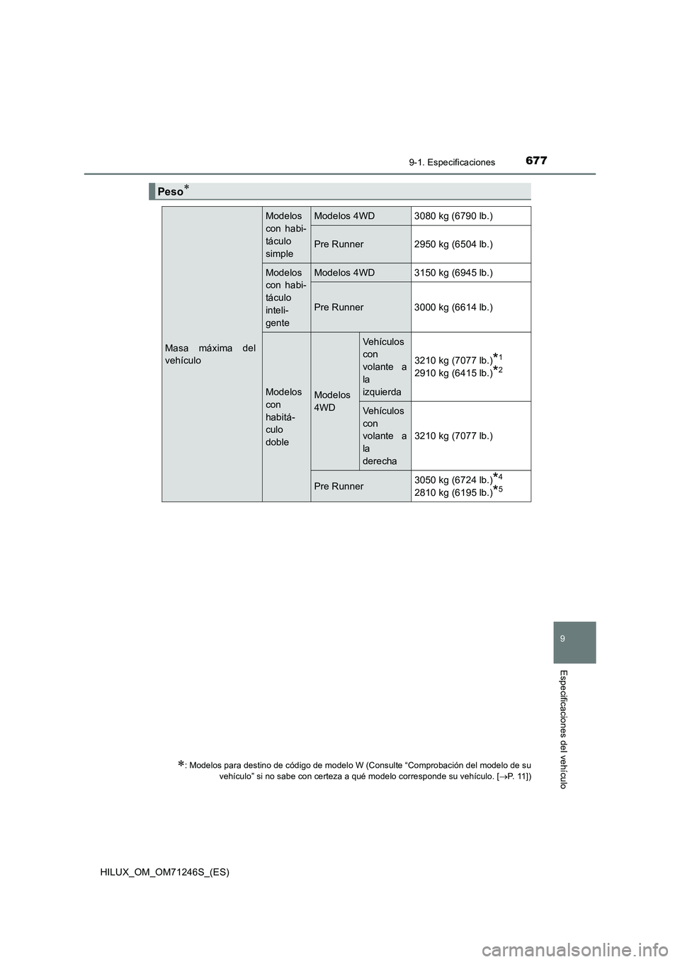TOYOTA HILUX 2017 Manuale de Empleo (in Spanish) 677
9
9-1. Especificaciones
Especificaciones del vehículo
HILUX_OM_OM71246S_(ES)
: Modelos para destino de código de modelo W (Consulte “Comprobación del modelo de su
vehículo” si no sabe c TOYOTA HILUX 2017 Manuale de Empleo (in Spanish) 677
9
9-1. Especificaciones
Especificaciones del vehículo
HILUX_OM_OM71246S_(ES)
: Modelos para destino de código de modelo W (Consulte “Comprobación del modelo de su
vehículo” si no sabe c