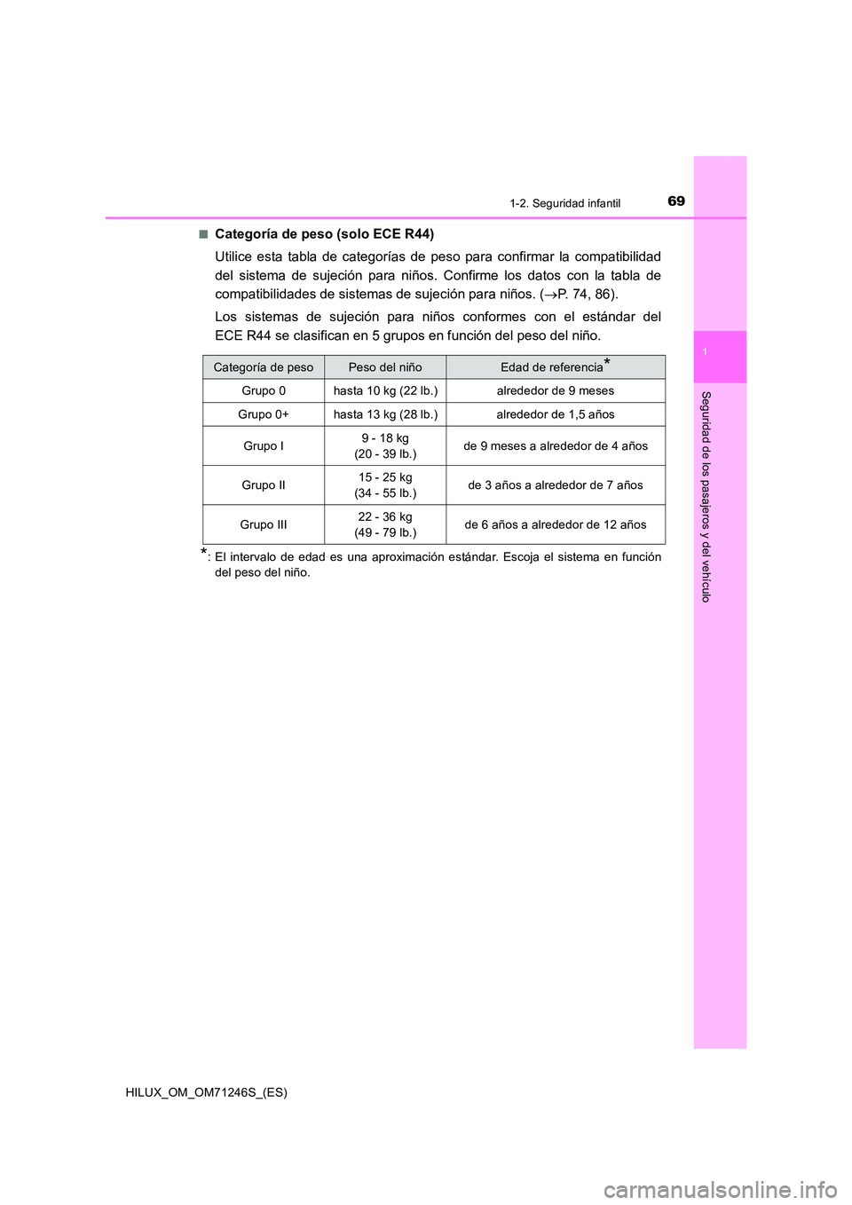 TOYOTA HILUX 2017 Manuale de Empleo (in Spanish) 691-2. Seguridad infantil
1
HILUX_OM_OM71246S_(ES)
Seguridad de los pasajeros y del vehículo
■Categoría de peso (solo ECE R44)
Utilice esta tabla de categorías de peso para confirmar la compatib TOYOTA HILUX 2017 Manuale de Empleo (in Spanish) 691-2. Seguridad infantil
1
HILUX_OM_OM71246S_(ES)
Seguridad de los pasajeros y del vehículo
■Categoría de peso (solo ECE R44)
Utilice esta tabla de categorías de peso para confirmar la compatib