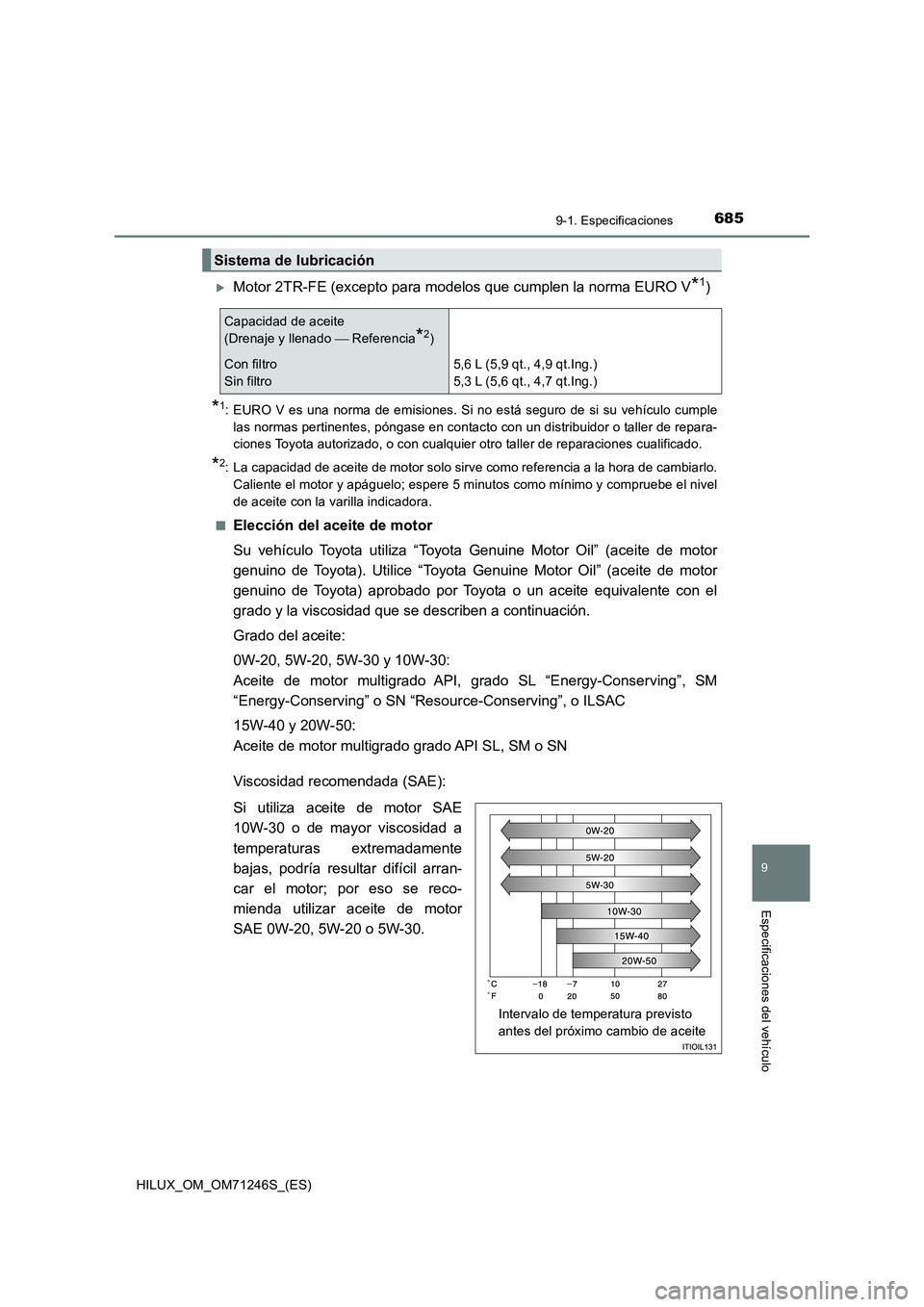 TOYOTA HILUX 2017 Manuale de Empleo (in Spanish) 685
9
9-1. Especificaciones
Especificaciones del vehículo
HILUX_OM_OM71246S_(ES)
Motor 2TR-FE (excepto para modelos que cumplen la norma EURO V*1)
*1: EURO V es una norma de emisiones. Si no está TOYOTA HILUX 2017 Manuale de Empleo (in Spanish) 685
9
9-1. Especificaciones
Especificaciones del vehículo
HILUX_OM_OM71246S_(ES)
Motor 2TR-FE (excepto para modelos que cumplen la norma EURO V*1)
*1: EURO V es una norma de emisiones. Si no está