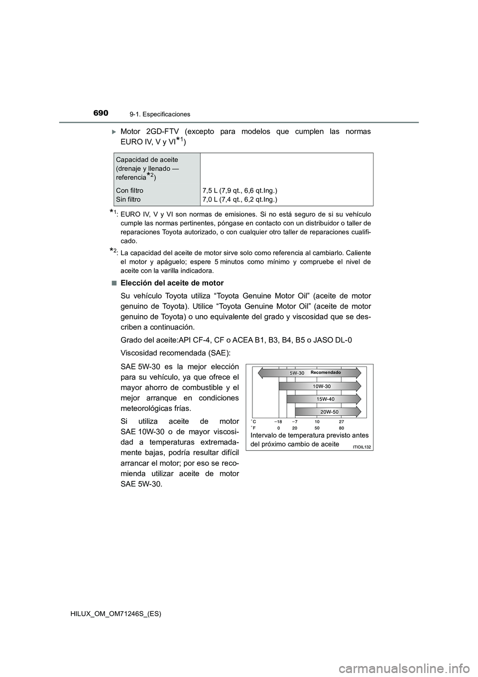 TOYOTA HILUX 2017 Manuale de Empleo (in Spanish) 6909-1. Especificaciones
HILUX_OM_OM71246S_(ES)
Motor 2GD-FTV (excepto para modelos que cumplen las normas
EURO IV, V y VI
*1)
*1: EURO IV, V y VI son normas de emisiones. Si no está seguro de si TOYOTA HILUX 2017 Manuale de Empleo (in Spanish) 6909-1. Especificaciones
HILUX_OM_OM71246S_(ES)
Motor 2GD-FTV (excepto para modelos que cumplen las normas
EURO IV, V y VI
*1)
*1: EURO IV, V y VI son normas de emisiones. Si no está seguro de si