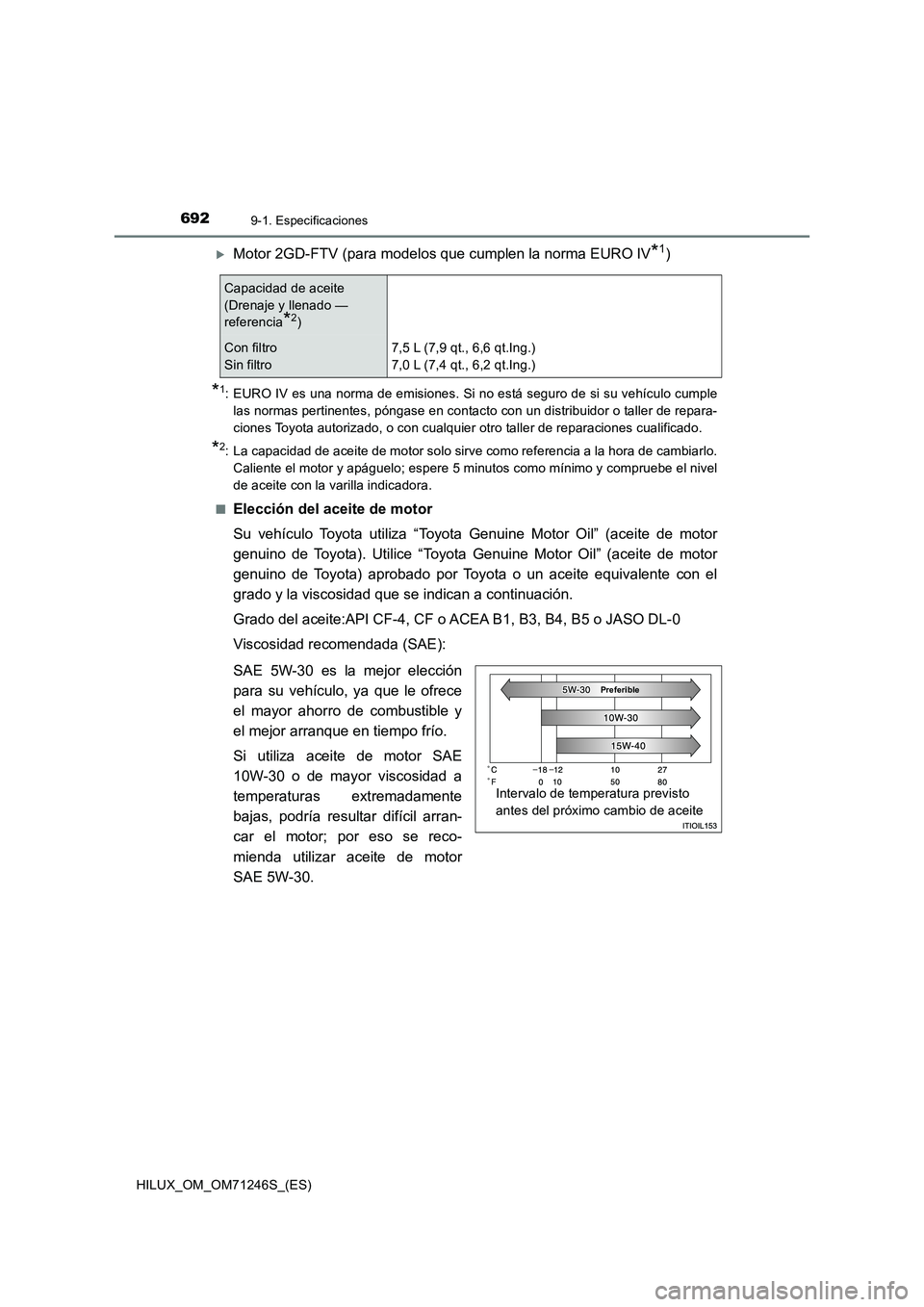 TOYOTA HILUX 2017 Manuale de Empleo (in Spanish) 6929-1. Especificaciones
HILUX_OM_OM71246S_(ES)
Motor 2GD-FTV (para modelos que cumplen la norma EURO IV*1)
*1: EURO IV es una norma de emisiones. Si no está seguro de si su vehículo cumple
las n TOYOTA HILUX 2017 Manuale de Empleo (in Spanish) 6929-1. Especificaciones
HILUX_OM_OM71246S_(ES)
Motor 2GD-FTV (para modelos que cumplen la norma EURO IV*1)
*1: EURO IV es una norma de emisiones. Si no está seguro de si su vehículo cumple
las n