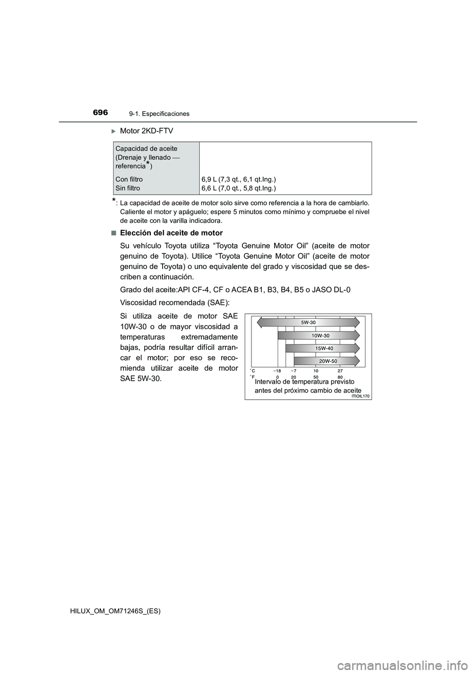 TOYOTA HILUX 2017 Manuale de Empleo (in Spanish) 6969-1. Especificaciones
HILUX_OM_OM71246S_(ES)
Motor 2KD-FTV
*: La capacidad de aceite de motor solo sirve como referencia a la hora de cambiarlo.
Caliente el motor y apáguelo; espere 5 minutos c TOYOTA HILUX 2017 Manuale de Empleo (in Spanish) 6969-1. Especificaciones
HILUX_OM_OM71246S_(ES)
Motor 2KD-FTV
*: La capacidad de aceite de motor solo sirve como referencia a la hora de cambiarlo.
Caliente el motor y apáguelo; espere 5 minutos c