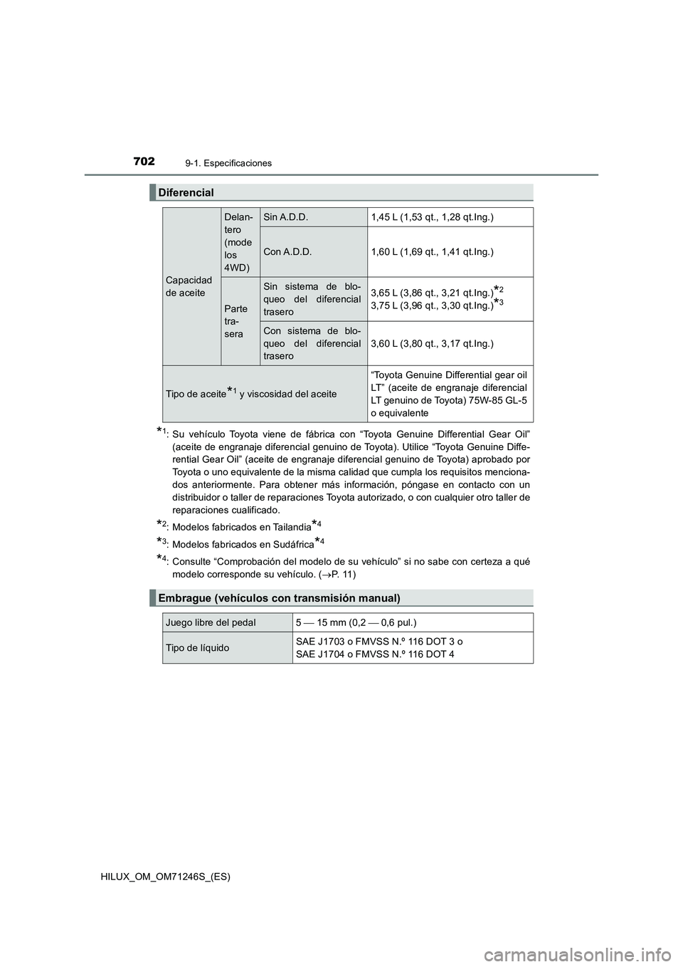 TOYOTA HILUX 2017 Manuale de Empleo (in Spanish) 7029-1. Especificaciones
HILUX_OM_OM71246S_(ES)
*1: Su vehículo Toyota viene de fábrica con “Toyota Genuine Differential Gear Oil”
(aceite de engranaje diferencial genuino de Toyota). Utilice TOYOTA HILUX 2017 Manuale de Empleo (in Spanish) 7029-1. Especificaciones
HILUX_OM_OM71246S_(ES)
*1: Su vehículo Toyota viene de fábrica con “Toyota Genuine Differential Gear Oil”
(aceite de engranaje diferencial genuino de Toyota). Utilice