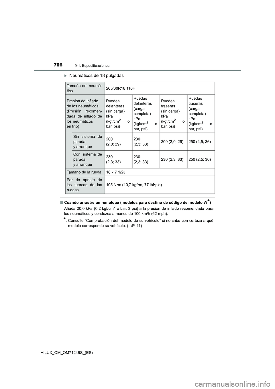 TOYOTA HILUX 2017 Manuale de Empleo (in Spanish) 7069-1. Especificaciones
HILUX_OM_OM71246S_(ES)
Neumáticos de 18 pulgadas
■Cuando arrastre un remolque (modelos para destino de código de modelo W*)
Añada 20,0 kPa (0,2 kgf/cm2 o bar, 3 psi) a TOYOTA HILUX 2017 Manuale de Empleo (in Spanish) 7069-1. Especificaciones
HILUX_OM_OM71246S_(ES)
Neumáticos de 18 pulgadas
■Cuando arrastre un remolque (modelos para destino de código de modelo W*)
Añada 20,0 kPa (0,2 kgf/cm2 o bar, 3 psi) a