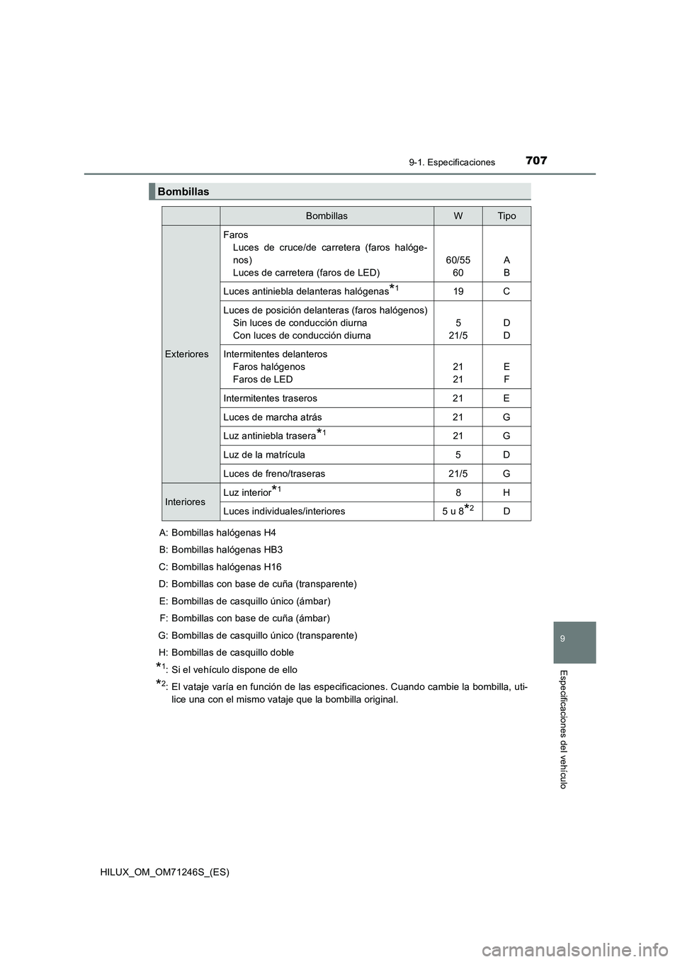 TOYOTA HILUX 2017 Manuale de Empleo (in Spanish) 707
9
9-1. Especificaciones
Especificaciones del vehículo
HILUX_OM_OM71246S_(ES)A: Bombillas halógenas H4
B: Bombillas halógenas HB3
C: Bombillas halógenas H16
D: Bombillas con base de cuña (tran TOYOTA HILUX 2017 Manuale de Empleo (in Spanish) 707
9
9-1. Especificaciones
Especificaciones del vehículo
HILUX_OM_OM71246S_(ES)A: Bombillas halógenas H4
B: Bombillas halógenas HB3
C: Bombillas halógenas H16
D: Bombillas con base de cuña (tran