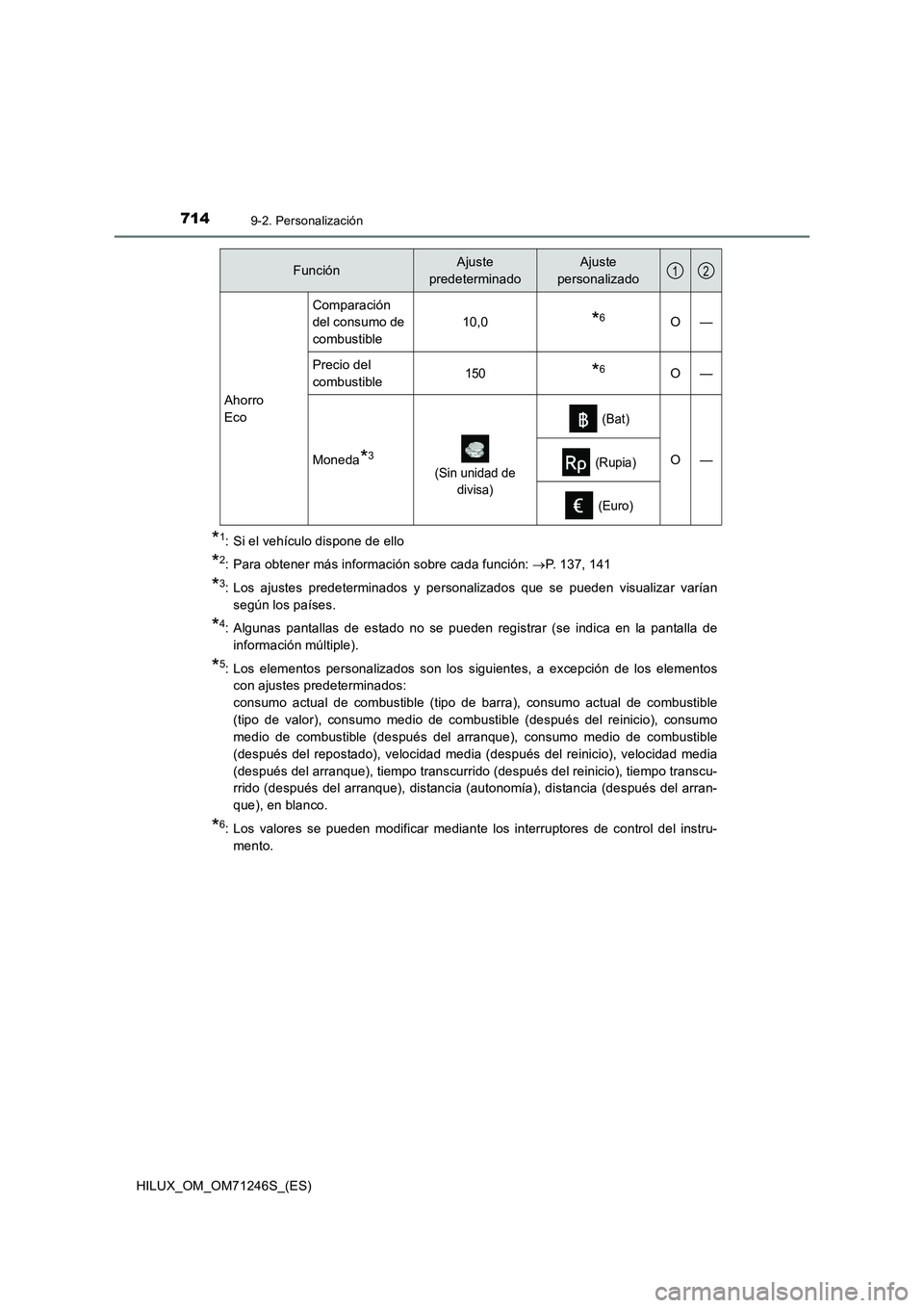 TOYOTA HILUX 2017 Manuale de Empleo (in Spanish) 7149-2. Personalización
HILUX_OM_OM71246S_(ES)
*1: Si el vehículo dispone de ello
*2: Para obtener más información sobre cada función: P. 137, 141
*3: Los ajustes predeterminados y personaliza TOYOTA HILUX 2017 Manuale de Empleo (in Spanish) 7149-2. Personalización
HILUX_OM_OM71246S_(ES)
*1: Si el vehículo dispone de ello
*2: Para obtener más información sobre cada función: P. 137, 141
*3: Los ajustes predeterminados y personaliza