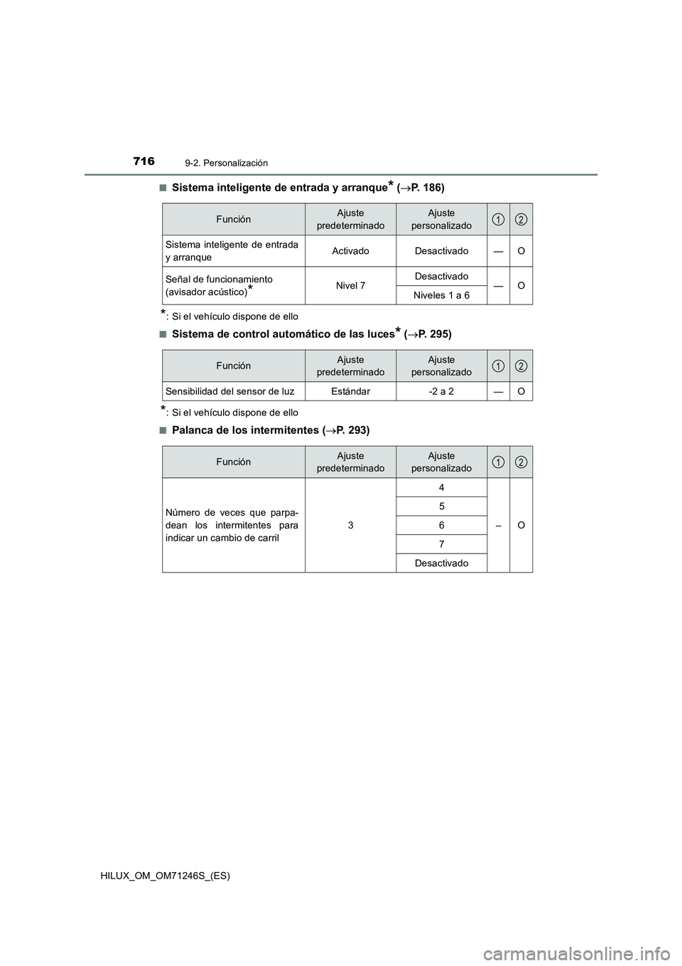 TOYOTA HILUX 2017 Manuale de Empleo (in Spanish) 7169-2. Personalización
HILUX_OM_OM71246S_(ES)■
Sistema inteligente de entrada y arranque* (P. 186)
*: Si el vehículo dispone de ello
■
Sistema de control automático de las luces* (P. 295 TOYOTA HILUX 2017 Manuale de Empleo (in Spanish) 7169-2. Personalización
HILUX_OM_OM71246S_(ES)■
Sistema inteligente de entrada y arranque* (P. 186)
*: Si el vehículo dispone de ello
■
Sistema de control automático de las luces* (P. 295