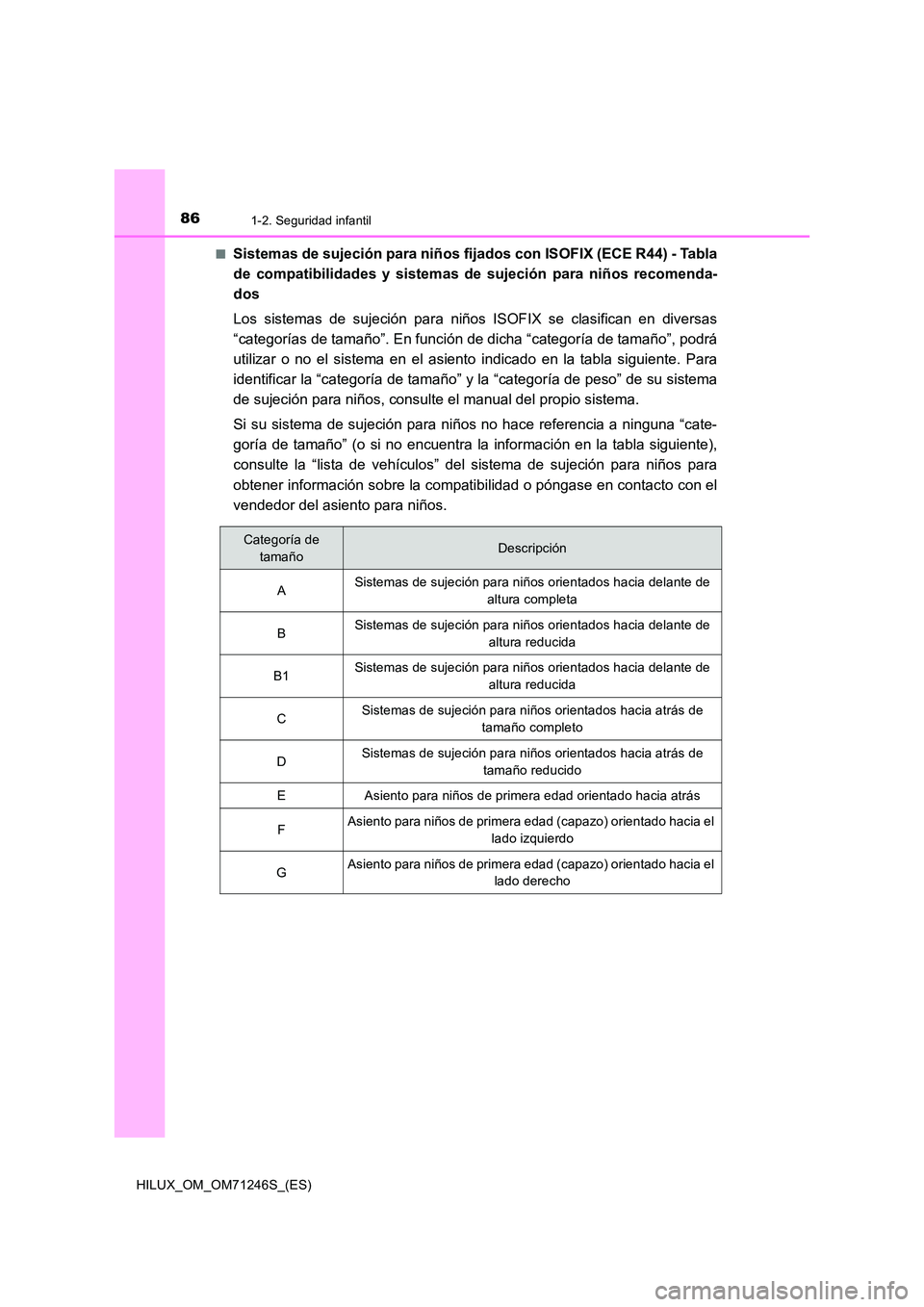 TOYOTA HILUX 2017 Manuale de Empleo (in Spanish) 861-2. Seguridad infantil
HILUX_OM_OM71246S_(ES)
■Sistemas de sujeción para niños fijados con ISOFIX (ECE R44) - Tabla
de compatibilidades y sistemas de sujeción para niños recomenda-
dos
Lo TOYOTA HILUX 2017 Manuale de Empleo (in Spanish) 861-2. Seguridad infantil
HILUX_OM_OM71246S_(ES)
■Sistemas de sujeción para niños fijados con ISOFIX (ECE R44) - Tabla
de compatibilidades y sistemas de sujeción para niños recomenda-
dos
Lo