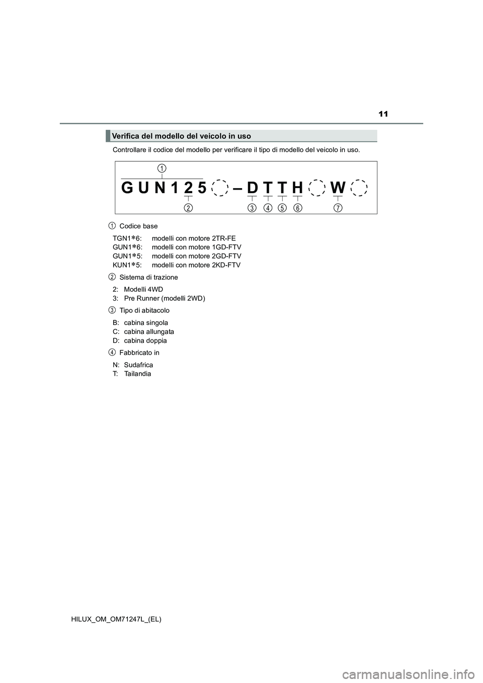 TOYOTA HILUX 2017 Manuale duso (in Italian) 11
HILUX_OM_OM71247L_(EL)Controllare il codice del modello per verificare il tipo di modello del veicolo in uso.
Codice base
TGN1
6: modelli con motore 2TR-FE
GUN1
6: modelli con motore 1GD-FTV TOYOTA HILUX 2017 Manuale duso (in Italian) 11
HILUX_OM_OM71247L_(EL)Controllare il codice del modello per verificare il tipo di modello del veicolo in uso.
Codice base
TGN1
6: modelli con motore 2TR-FE
GUN1
6: modelli con motore 1GD-FTV