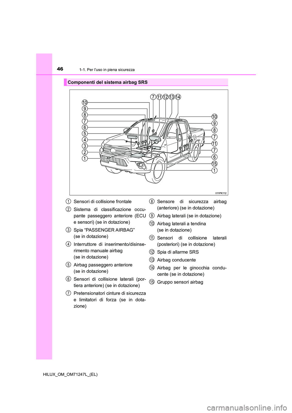 TOYOTA HILUX 2017 Manuale duso (in Italian) 461-1. Per l’uso in piena sicurezza
HILUX_OM_OM71247L_(EL)
Componenti del sistema airbag SRS
Sensori di collisione frontale
Sistema di classificazione occu-
pante passeggero anteriore (ECU
e sens TOYOTA HILUX 2017 Manuale duso (in Italian) 461-1. Per l’uso in piena sicurezza
HILUX_OM_OM71247L_(EL)
Componenti del sistema airbag SRS
Sensori di collisione frontale
Sistema di classificazione occu-
pante passeggero anteriore (ECU
e sens