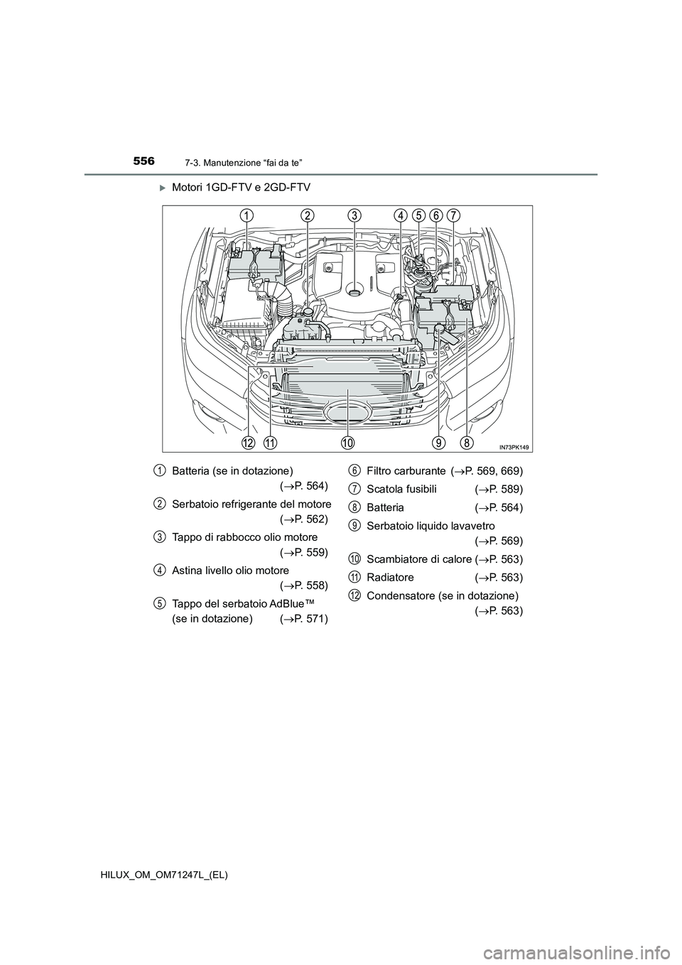 TOYOTA HILUX 2017 Manuale duso (in Italian) 5567-3. Manutenzione “fai da te”
HILUX_OM_OM71247L_(EL)
Motori 1GD-FTV e 2GD-FTV
Batteria (se in dotazione)
( P. 564)
Serbatoio refrigerante del motore
( P. 562)
Tappo di rabbocco TOYOTA HILUX 2017 Manuale duso (in Italian) 5567-3. Manutenzione “fai da te”
HILUX_OM_OM71247L_(EL)
Motori 1GD-FTV e 2GD-FTV
Batteria (se in dotazione)
( P. 564)
Serbatoio refrigerante del motore
( P. 562)
Tappo di rabbocco