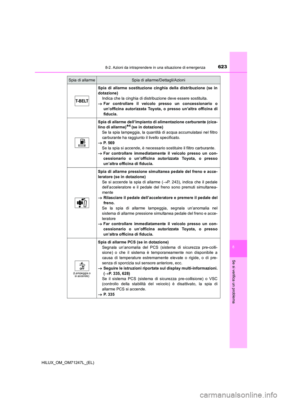 TOYOTA HILUX 2017  Manuale duso (in Italian) 6238-2. Azioni da intraprendere in una situazione di emergenza
HILUX_OM_OM71247L_(EL)
8
Se si verifica un problema
Spia di allarme sostituzione cinghia della distribuzione (se in 
dotazione) 
Indica c