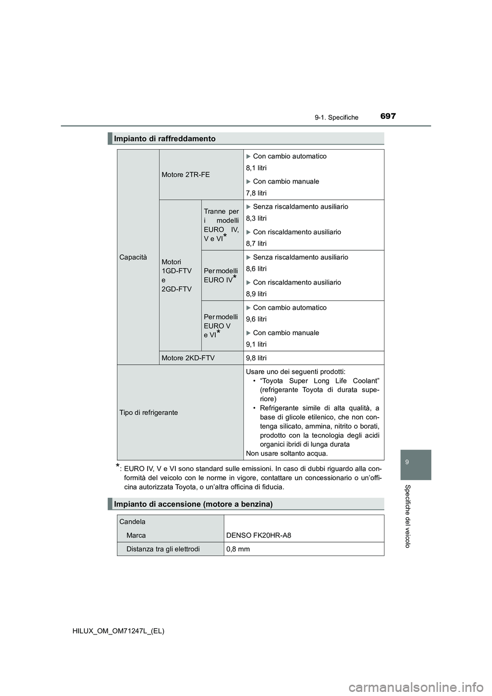 TOYOTA HILUX 2017  Manuale duso (in Italian) 697
9
9-1. Specifiche
Specifiche del veicolo
HILUX_OM_OM71247L_(EL)
*: EURO IV, V e VI sono standard sulle emissioni. In caso di dubbi riguardo alla con-
formità del veicolo con le norme in vigore, c