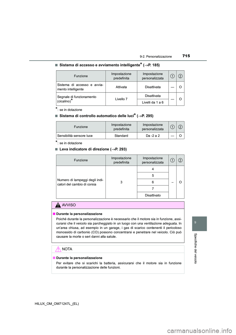 TOYOTA HILUX 2017  Manuale duso (in Italian) 7159-2. Personalizzazione
HILUX_OM_OM71247L_(EL)
9
Specifiche del veicolo
■Sistema di accesso e avviamento intelligente* (P. 185)
*: se in dotazione 
■Sistema di controllo automatico delle luci