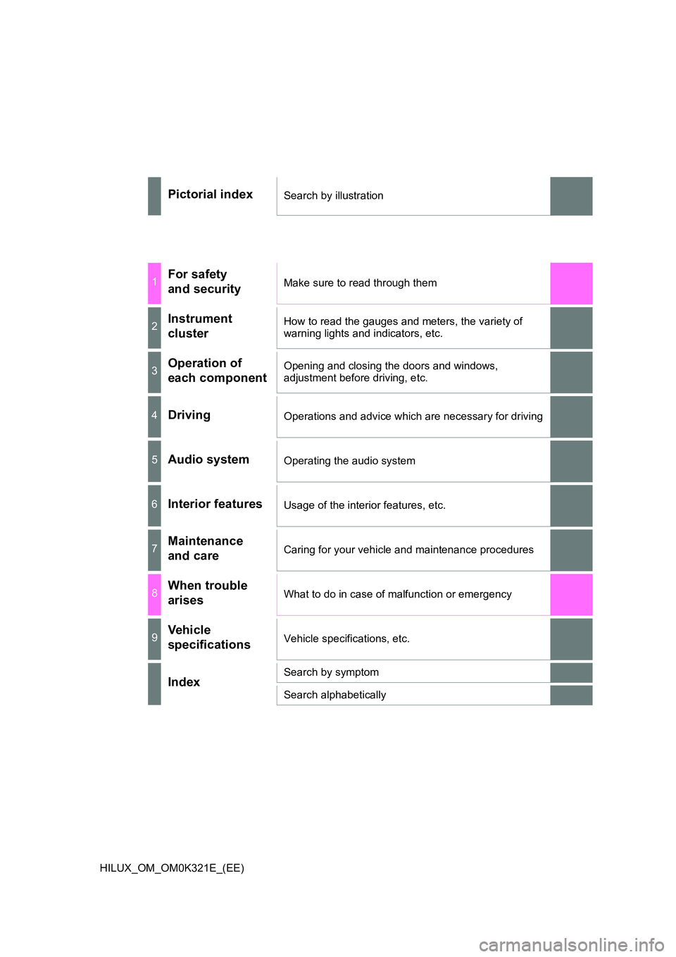 TOYOTA HILUX 2020  Owners Manual (in English) HILUX_OM_OM0K321E_(EE)
Pictorial indexSearch by illustration
1For safety  
and securityMake sure to read through them
2Instrument 
cluster
How to read the gauges and meters, the variety of  
warning l