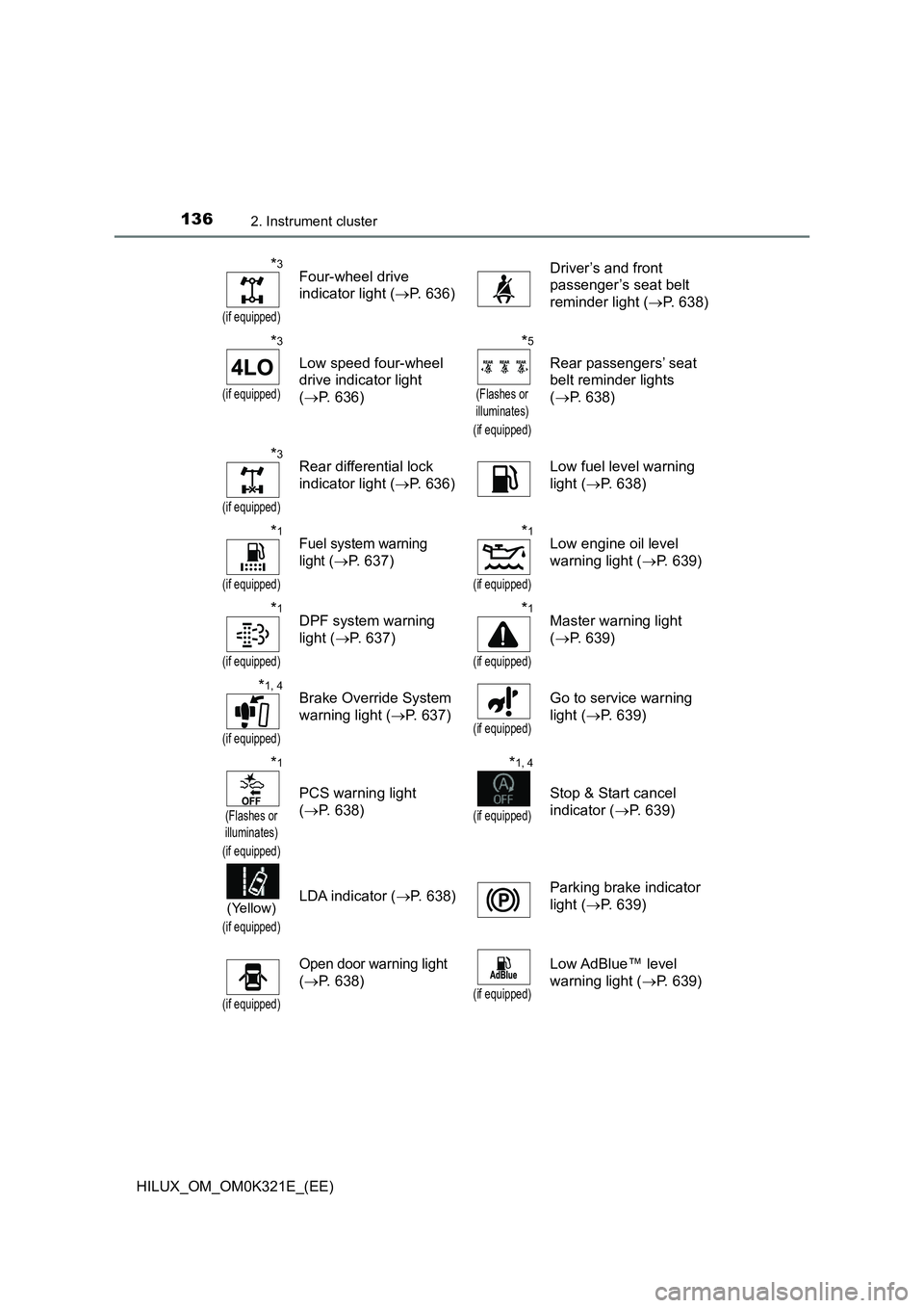 TOYOTA HILUX 2020 (in English) Owners Guide 1362. Instrument cluster
HILUX_OM_OM0K321E_(EE)
*3
(if equipped)
Four-wheel drive
indicator light ( P. 636)
Driver’s and front
passenger’s seat belt
reminder light ( P. 638)
*3
(if equ TOYOTA HILUX 2020 (in English) Owners Guide 1362. Instrument cluster
HILUX_OM_OM0K321E_(EE)
*3
(if equipped)
Four-wheel drive
indicator light ( P. 636)
Driver’s and front
passenger’s seat belt
reminder light ( P. 638)
*3
(if equ
