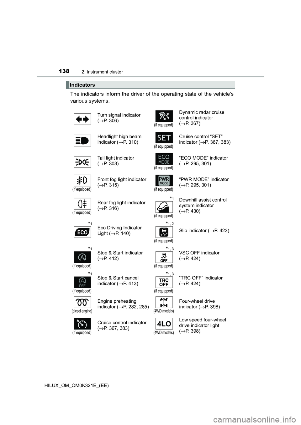 TOYOTA HILUX 2020 (in English) Owners Guide 1382. Instrument cluster
HILUX_OM_OM0K321E_(EE)
The indicators inform the driver of the operating state of the vehicle’s
various systems.
Indicators
Turn signal indicator
( P. 306)(if equippe TOYOTA HILUX 2020 (in English) Owners Guide 1382. Instrument cluster
HILUX_OM_OM0K321E_(EE)
The indicators inform the driver of the operating state of the vehicle’s
various systems.
Indicators
Turn signal indicator
( P. 306)(if equippe