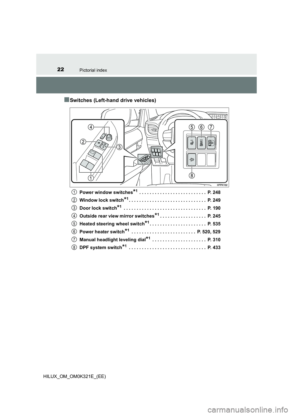 TOYOTA HILUX 2020  Owners Manual (in English) 22Pictorial index
HILUX_OM_OM0K321E_(EE)
■Switches (Left-hand drive vehicles)
Power window switches*1 . . . . . . . . . . . . . . . . . . . . . . . . . .  P. 248 
Window lock switch*1. . . . . . . .