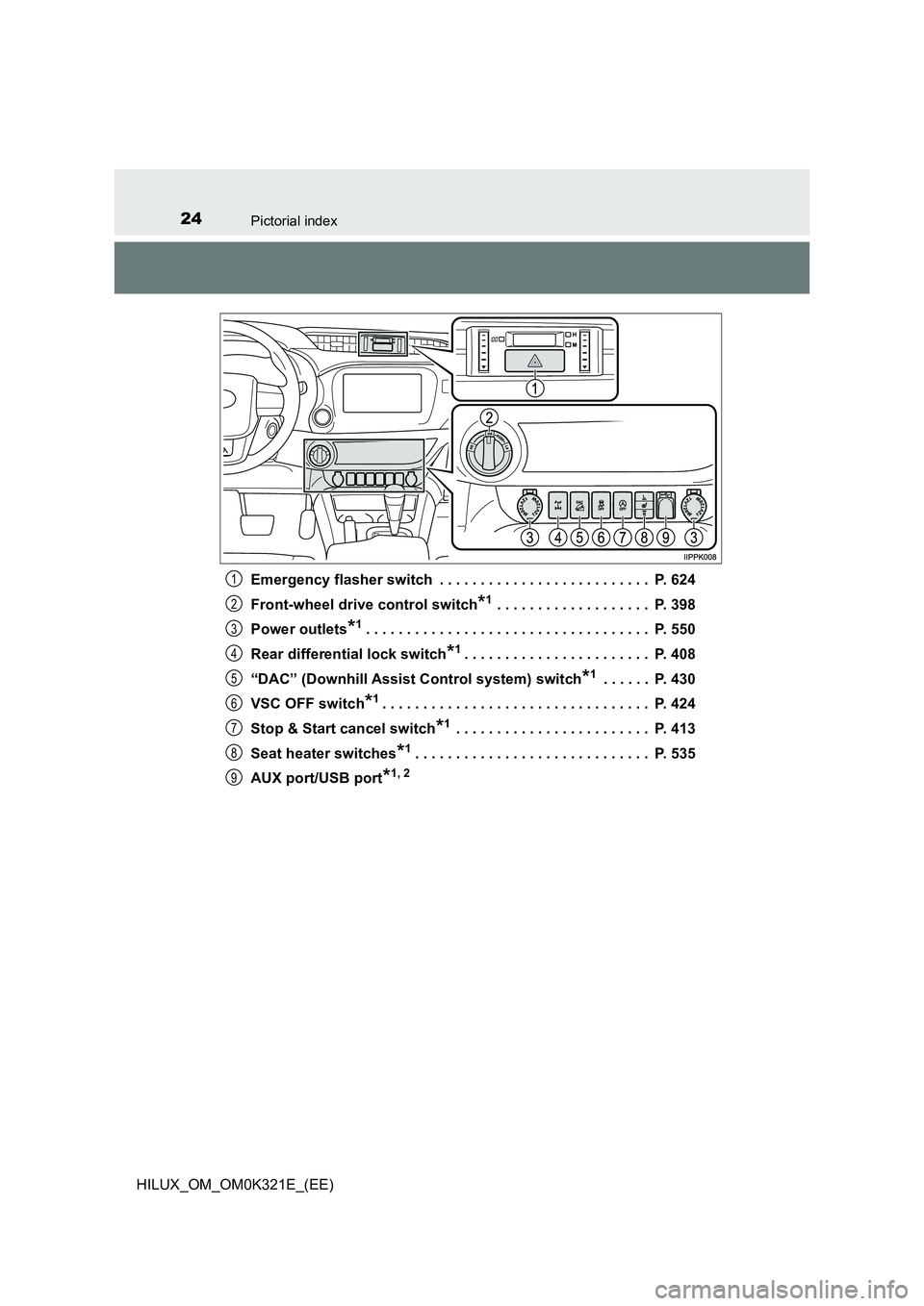 TOYOTA HILUX 2020 Owners Manual (in English) 24Pictorial index
HILUX_OM_OM0K321E_(EE)
Emergency flasher switch . . . . . . . . . . . . . . . . . . . . . . . . . . P. 624
Front-wheel drive control switch*1 . . . . . . . . . . . . . . . . . . TOYOTA HILUX 2020 Owners Manual (in English) 24Pictorial index
HILUX_OM_OM0K321E_(EE)
Emergency flasher switch . . . . . . . . . . . . . . . . . . . . . . . . . . P. 624
Front-wheel drive control switch*1 . . . . . . . . . . . . . . . . . .