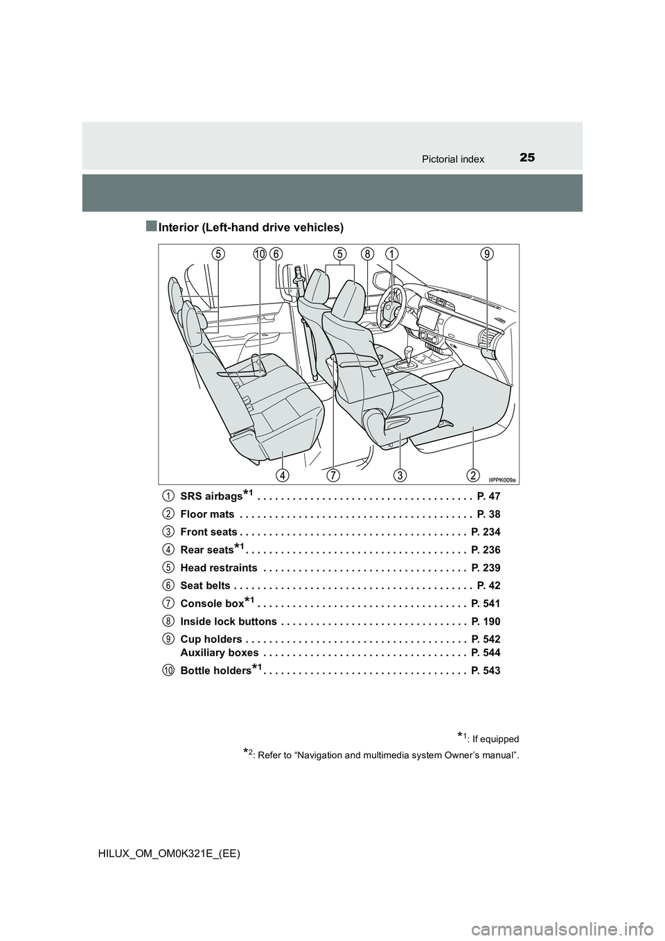 TOYOTA HILUX 2020 Owners Manual (in English) 25Pictorial index
HILUX_OM_OM0K321E_(EE)
■Interior (Left-hand drive vehicles)
SRS airbags*1 . . . . . . . . . . . . . . . . . . . . . . . . . . . . . . . . . . . . . P. 47
Floor mats . . . . . . TOYOTA HILUX 2020 Owners Manual (in English) 25Pictorial index
HILUX_OM_OM0K321E_(EE)
■Interior (Left-hand drive vehicles)
SRS airbags*1 . . . . . . . . . . . . . . . . . . . . . . . . . . . . . . . . . . . . . P. 47
Floor mats . . . . . .