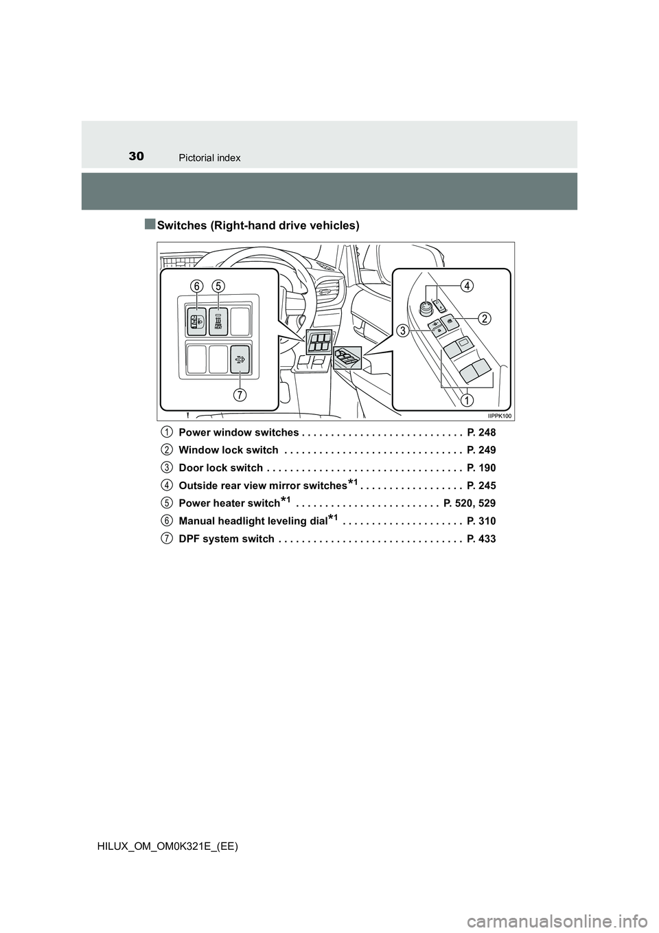 TOYOTA HILUX 2020 (in English) Owners Manual 30Pictorial index
HILUX_OM_OM0K321E_(EE)
■Switches (Right-hand drive vehicles)
Power window switches . . . . . . . . . . . . . . . . . . . . . . . . . . . . P. 248
Window lock switch . . . . . . TOYOTA HILUX 2020 (in English) Owners Manual 30Pictorial index
HILUX_OM_OM0K321E_(EE)
■Switches (Right-hand drive vehicles)
Power window switches . . . . . . . . . . . . . . . . . . . . . . . . . . . . P. 248
Window lock switch . . . . . .