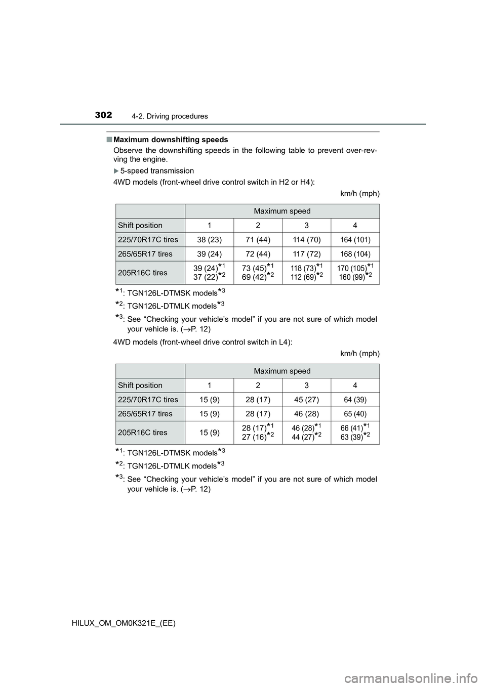 TOYOTA HILUX 2020 (in English) Owners Manual 3024-2. Driving procedures
HILUX_OM_OM0K321E_(EE)
■Maximum downshifting speeds
Observe the downshifting speeds in the following table to prevent over-rev-
ving the engine.
5-speed transmission TOYOTA HILUX 2020 (in English) Owners Manual 3024-2. Driving procedures
HILUX_OM_OM0K321E_(EE)
■Maximum downshifting speeds
Observe the downshifting speeds in the following table to prevent over-rev-
ving the engine.
5-speed transmission