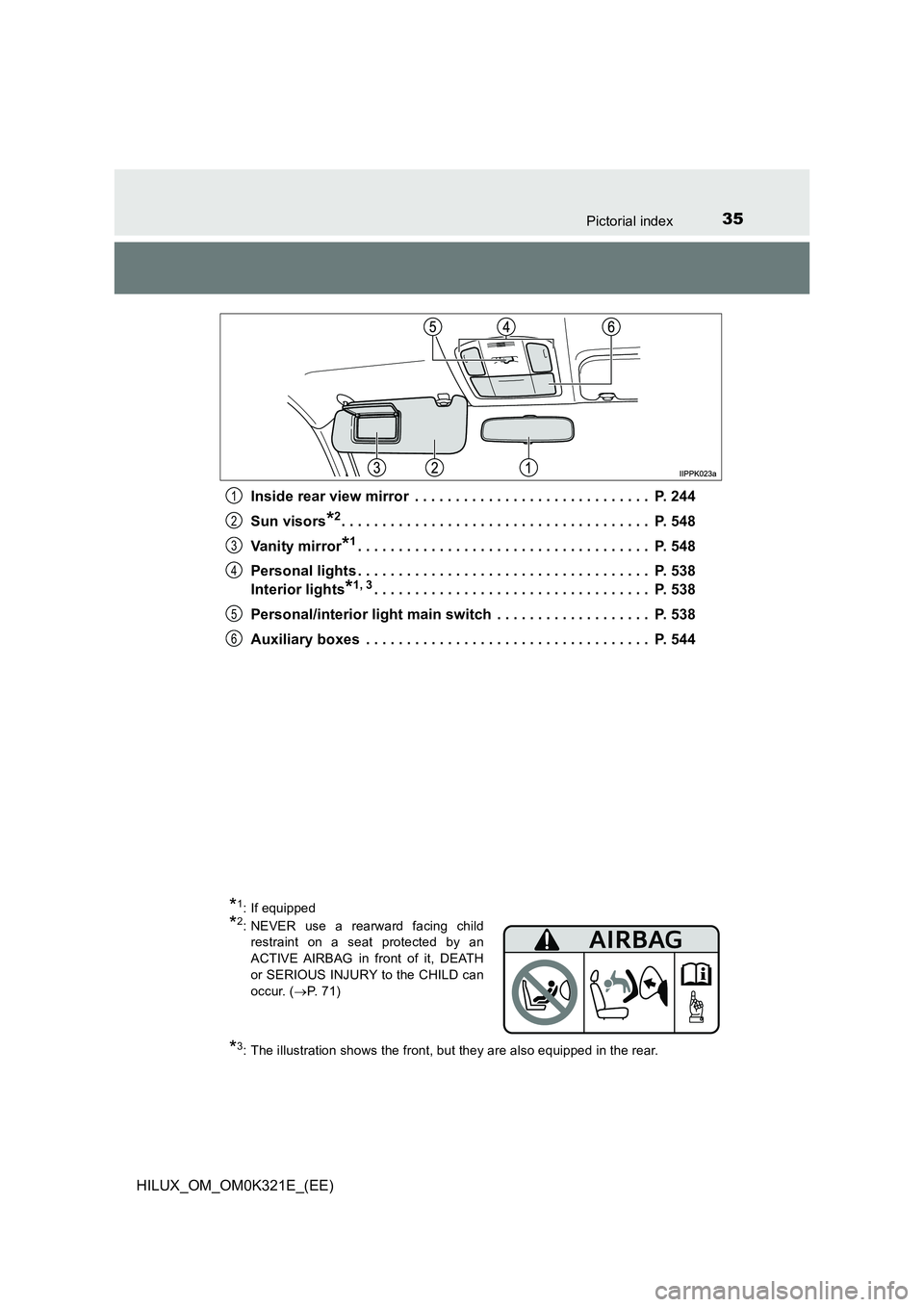TOYOTA HILUX 2020 Owners Manual (in English) 35Pictorial index
HILUX_OM_OM0K321E_(EE)
Inside rear view mirror . . . . . . . . . . . . . . . . . . . . . . . . . . . . . P. 244
Sun visors*2. . . . . . . . . . . . . . . . . . . . . . . . . . . TOYOTA HILUX 2020 Owners Manual (in English) 35Pictorial index
HILUX_OM_OM0K321E_(EE)
Inside rear view mirror . . . . . . . . . . . . . . . . . . . . . . . . . . . . . P. 244
Sun visors*2. . . . . . . . . . . . . . . . . . . . . . . . . . .