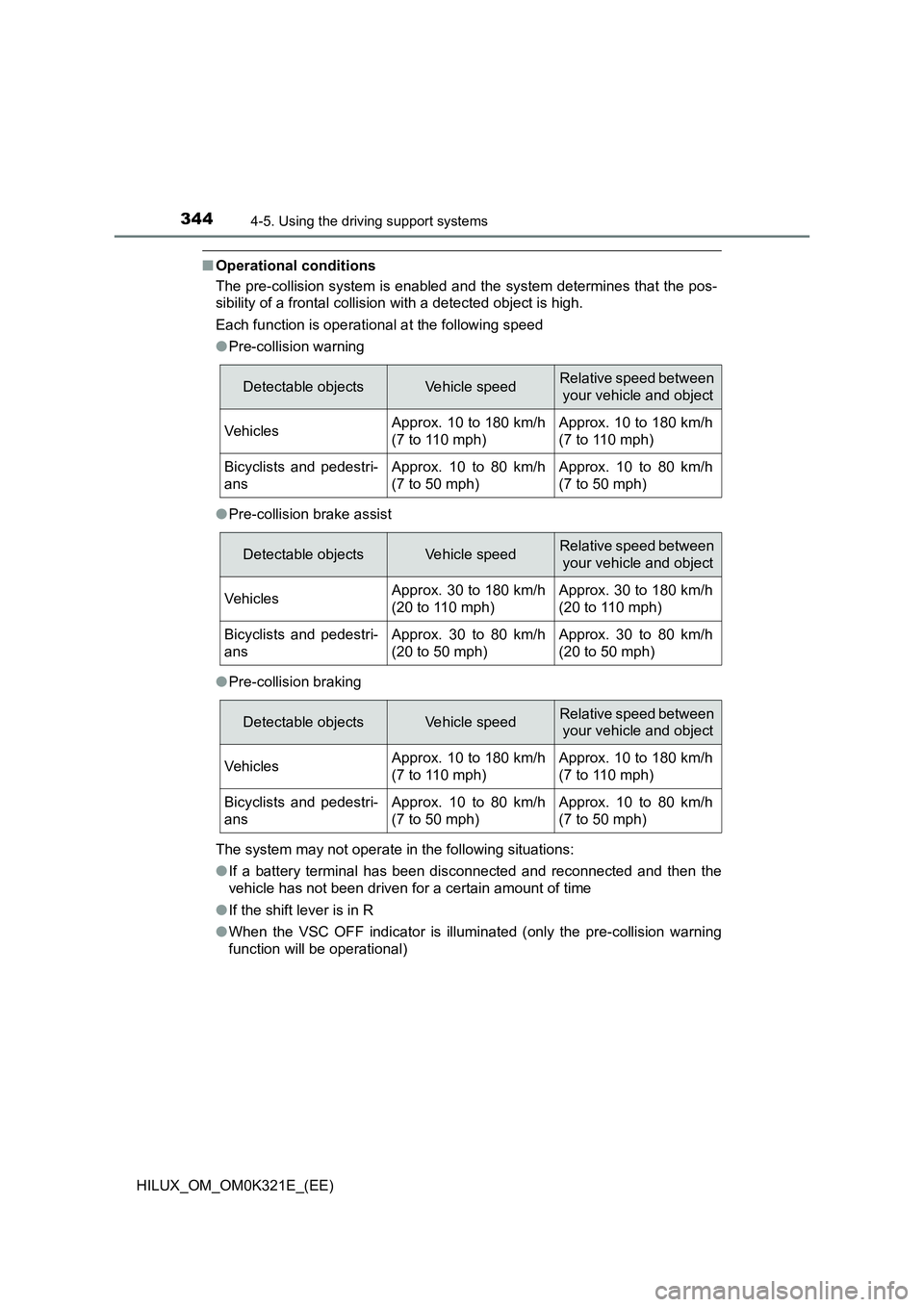TOYOTA HILUX 2020   (in English) Workshop Manual 3444-5. Using the driving support systems
HILUX_OM_OM0K321E_(EE)
■Operational conditions 
The pre-collision system is enabled and the system determines that the pos- 
sibility of a frontal collision