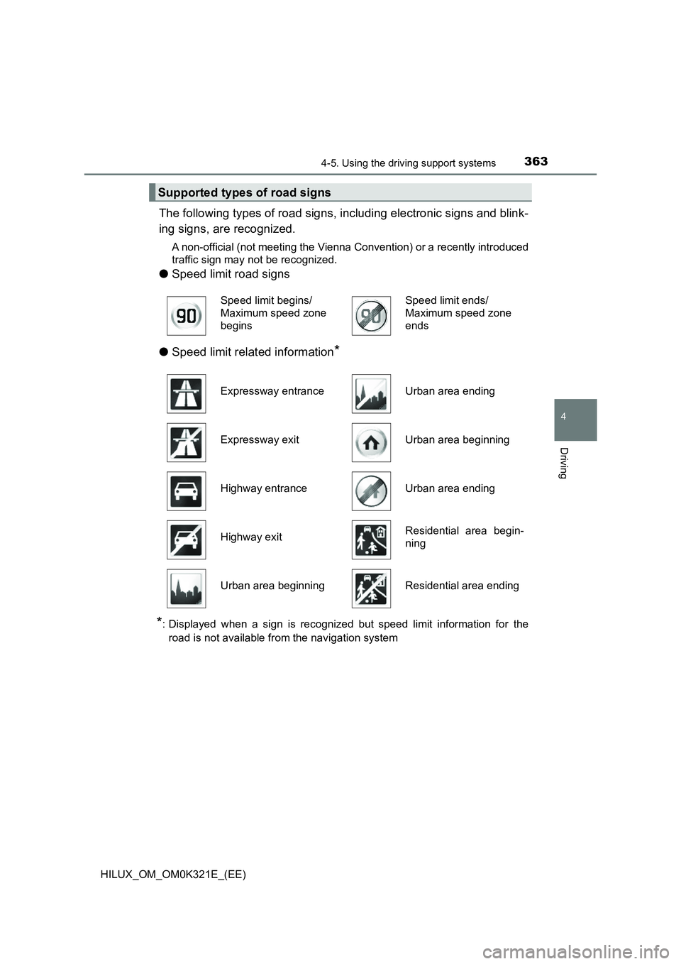 TOYOTA HILUX 2020 Owners Manual (in English) 3634-5. Using the driving support systems
4
Driving
HILUX_OM_OM0K321E_(EE)
The following types of road signs, including electronic signs and blink-
ing signs, are recognized.
A non-official (not meet TOYOTA HILUX 2020 Owners Manual (in English) 3634-5. Using the driving support systems
4
Driving
HILUX_OM_OM0K321E_(EE)
The following types of road signs, including electronic signs and blink-
ing signs, are recognized.
A non-official (not meet