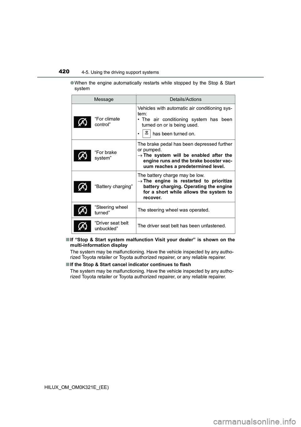 TOYOTA HILUX 2020 (in English) Manual PDF 4204-5. Using the driving support systems
HILUX_OM_OM0K321E_(EE)
● When the engine automatically restarts while stopped by the Stop & Start
system
■ If “Stop & Start system malfunction Visit TOYOTA HILUX 2020 (in English) Manual PDF 4204-5. Using the driving support systems
HILUX_OM_OM0K321E_(EE)
● When the engine automatically restarts while stopped by the Stop & Start
system
■ If “Stop & Start system malfunction Visit