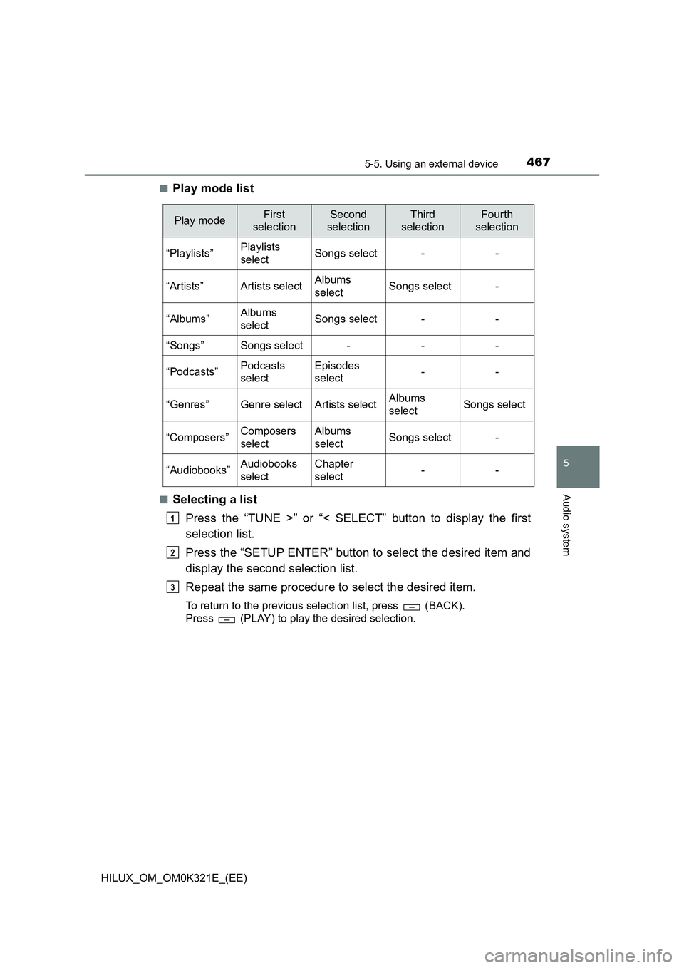 TOYOTA HILUX 2020 Owners Manual (in English) 4675-5. Using an external device
5
Audio system
HILUX_OM_OM0K321E_(EE)
■Play mode list
■Selecting a list
Press the “TUNE >” or “< SELECT” button to display the first
selection list.
Pr TOYOTA HILUX 2020 Owners Manual (in English) 4675-5. Using an external device
5
Audio system
HILUX_OM_OM0K321E_(EE)
■Play mode list
■Selecting a list
Press the “TUNE >” or “< SELECT” button to display the first
selection list.
Pr