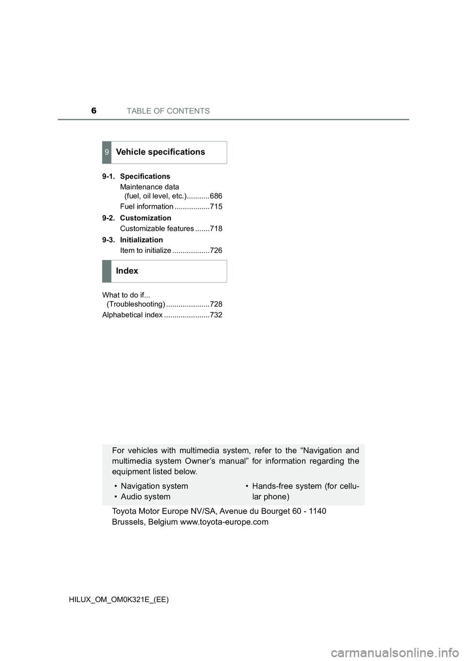 TOYOTA HILUX 2020  Owners Manual (in English) TABLE OF CONTENTS6
HILUX_OM_OM0K321E_(EE) 
9-1. Specifications 
Maintenance data  
(fuel, oil level, etc.)...........686 
Fuel information .................715 
9-2. Customization 
Customizable featur