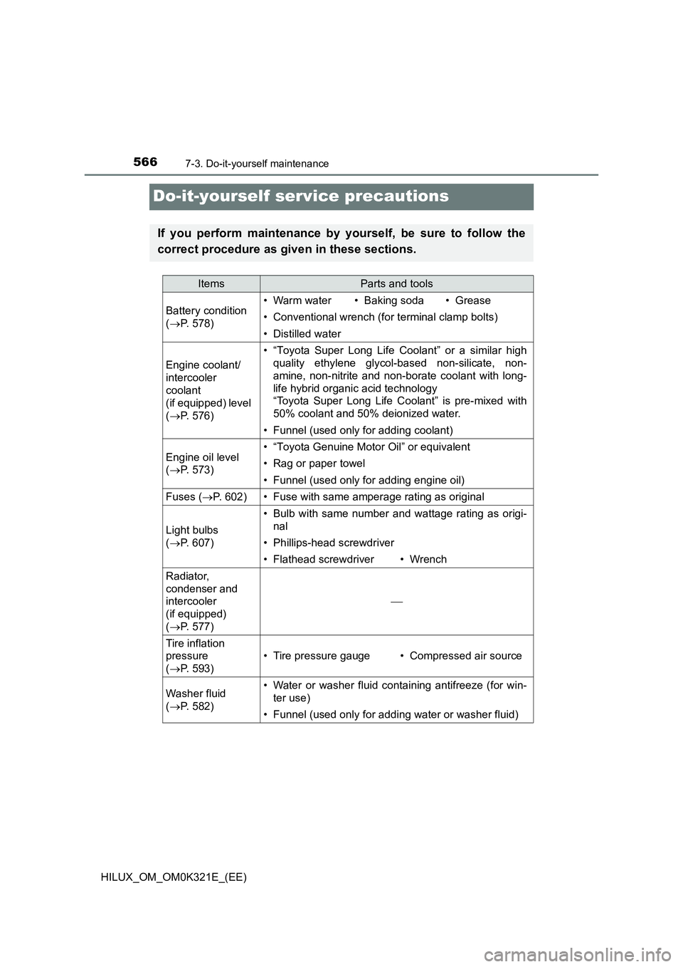 TOYOTA HILUX 2020 Owners Manual (in English) 5667-3. Do-it-yourself maintenance
HILUX_OM_OM0K321E_(EE)
Do-it-yourself service precautions
If you perform maintenance by yourself, be sure to follow the
correct procedure as given in these sections TOYOTA HILUX 2020 Owners Manual (in English) 5667-3. Do-it-yourself maintenance
HILUX_OM_OM0K321E_(EE)
Do-it-yourself service precautions
If you perform maintenance by yourself, be sure to follow the
correct procedure as given in these sections