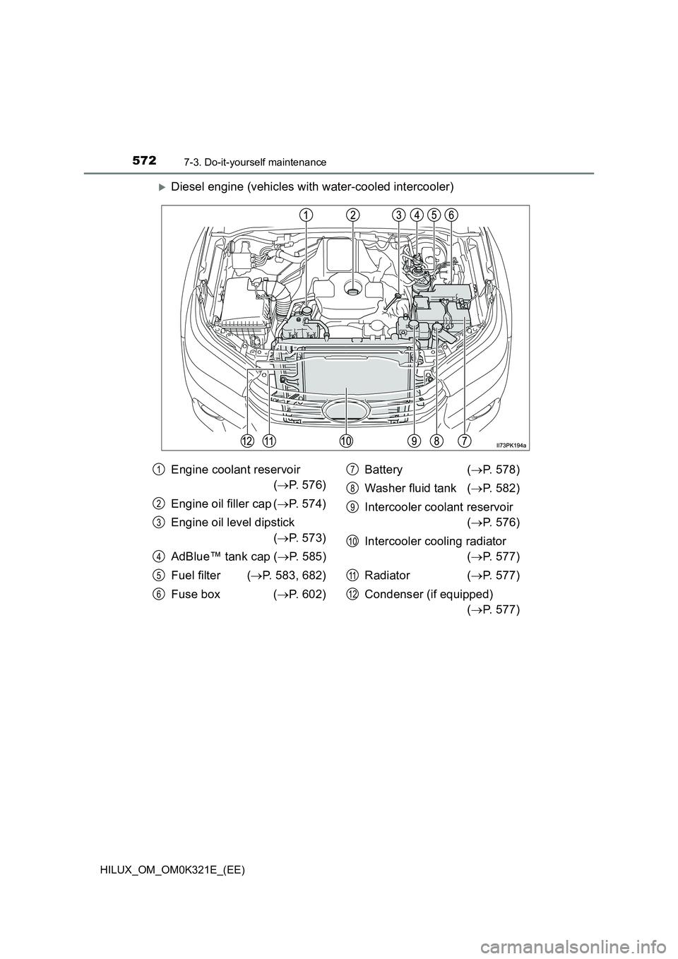 TOYOTA HILUX 2020 Owners Manual (in English) 5727-3. Do-it-yourself maintenance
HILUX_OM_OM0K321E_(EE)
Diesel engine (vehicles with water-cooled intercooler)
Engine coolant reservoir
( P. 576)
Engine oil filler cap ( P. 574)
Engine TOYOTA HILUX 2020 Owners Manual (in English) 5727-3. Do-it-yourself maintenance
HILUX_OM_OM0K321E_(EE)
Diesel engine (vehicles with water-cooled intercooler)
Engine coolant reservoir
( P. 576)
Engine oil filler cap ( P. 574)
Engine