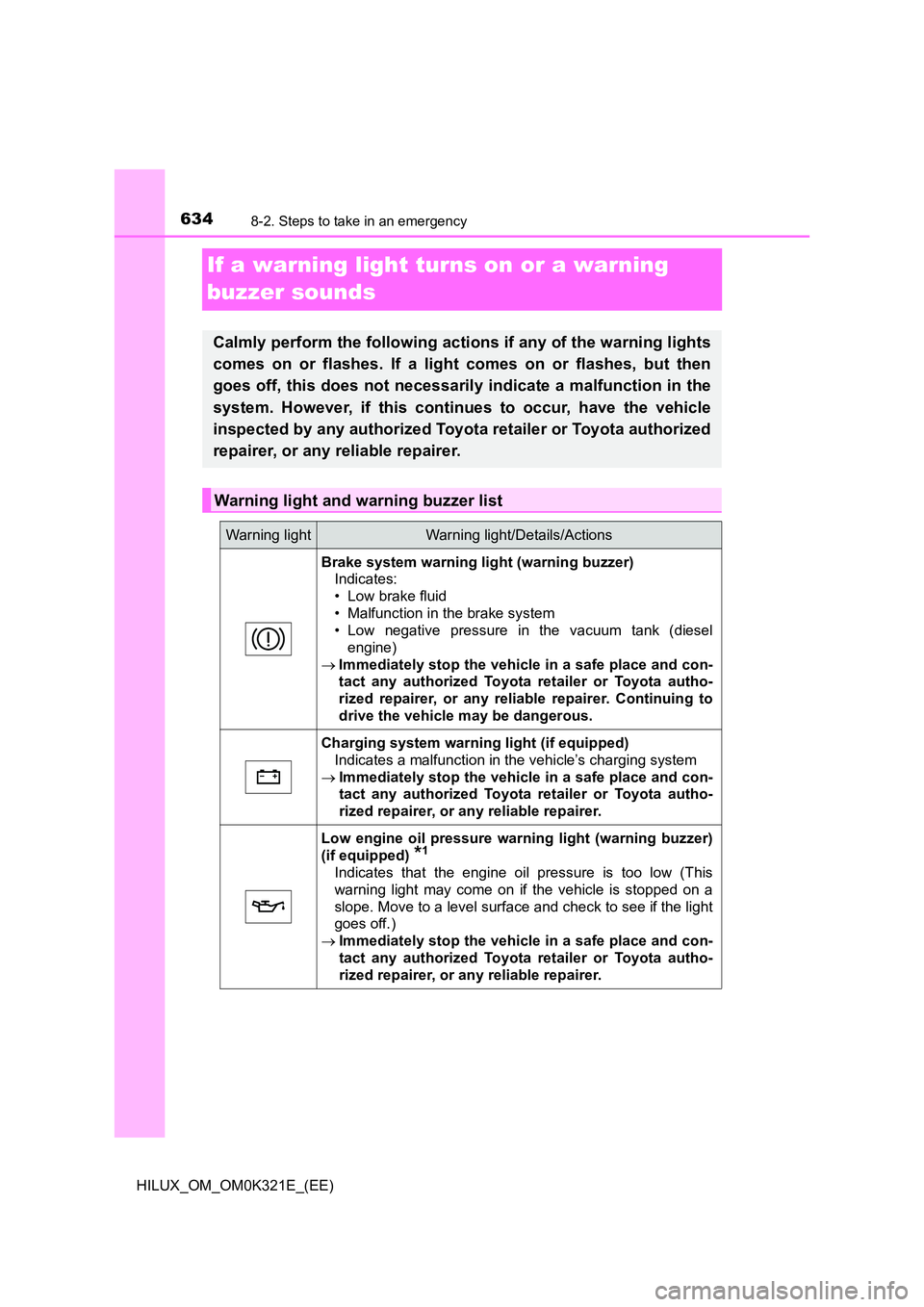 TOYOTA HILUX 2020 Owners Manual (in English) 6348-2. Steps to take in an emergency
HILUX_OM_OM0K321E_(EE)
If a warning light turns on or a warning
buzzer sounds
Calmly perform the following actions if any of the warning lights
comes on or fla TOYOTA HILUX 2020 Owners Manual (in English) 6348-2. Steps to take in an emergency
HILUX_OM_OM0K321E_(EE)
If a warning light turns on or a warning
buzzer sounds
Calmly perform the following actions if any of the warning lights
comes on or fla