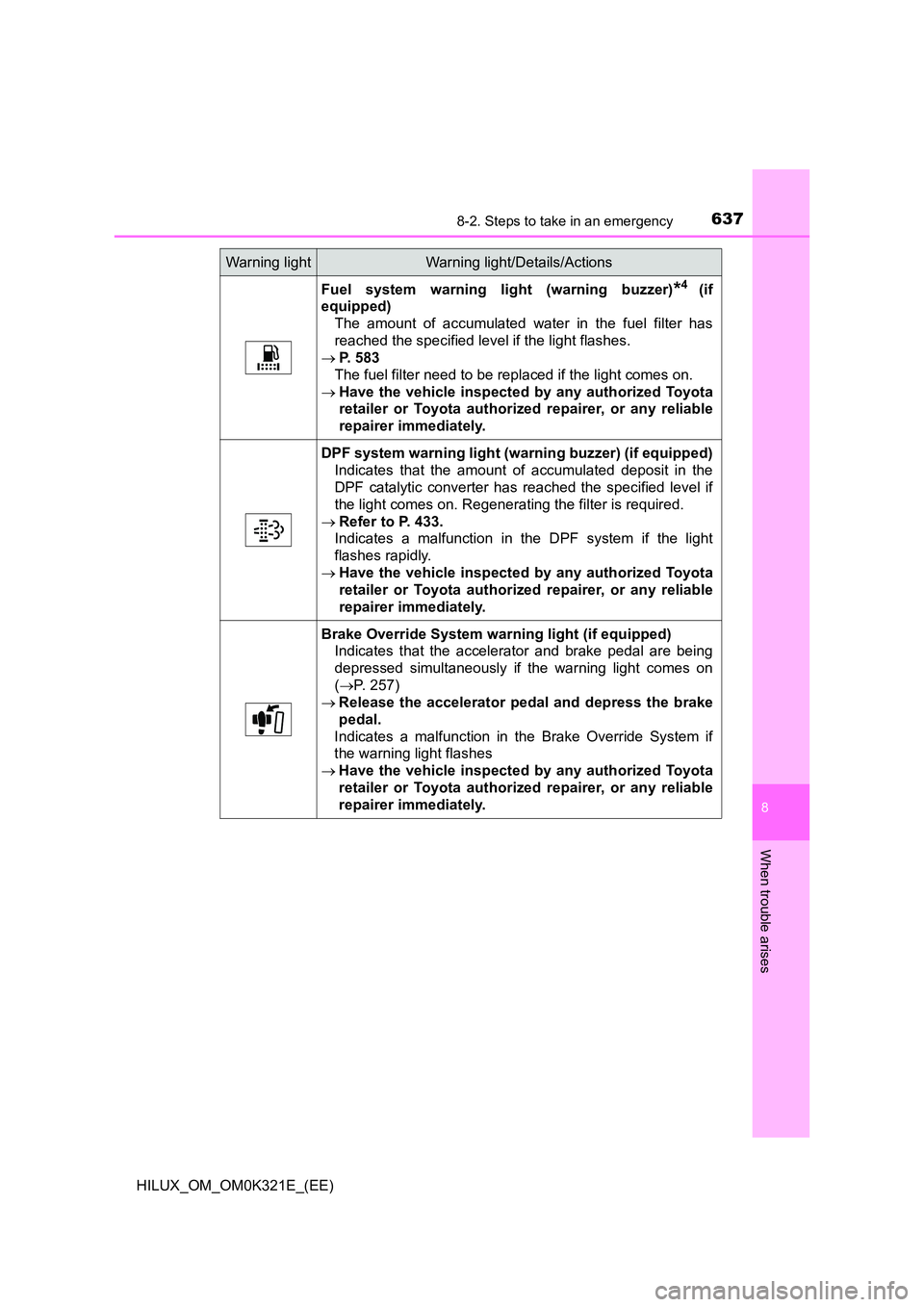 TOYOTA HILUX 2020 Owners Manual (in English) 6378-2. Steps to take in an emergency
HILUX_OM_OM0K321E_(EE)
8
When trouble arises
Fuel system warning light (warning buzzer)*4 (if
equipped)
The amount of accumulated water in the fuel filter has
r TOYOTA HILUX 2020 Owners Manual (in English) 6378-2. Steps to take in an emergency
HILUX_OM_OM0K321E_(EE)
8
When trouble arises
Fuel system warning light (warning buzzer)*4 (if
equipped)
The amount of accumulated water in the fuel filter has
r
